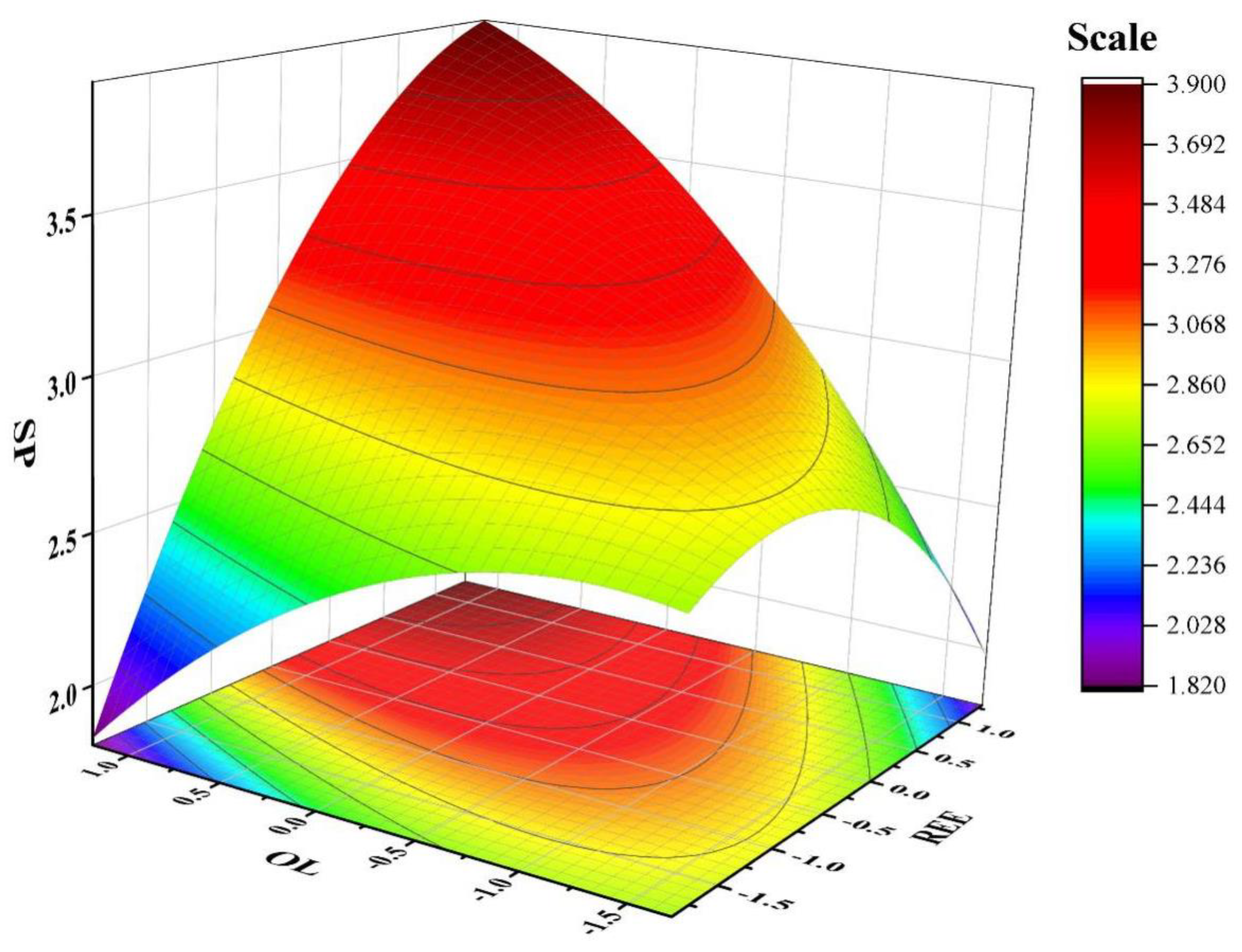 Sustainability 12 09237 g003