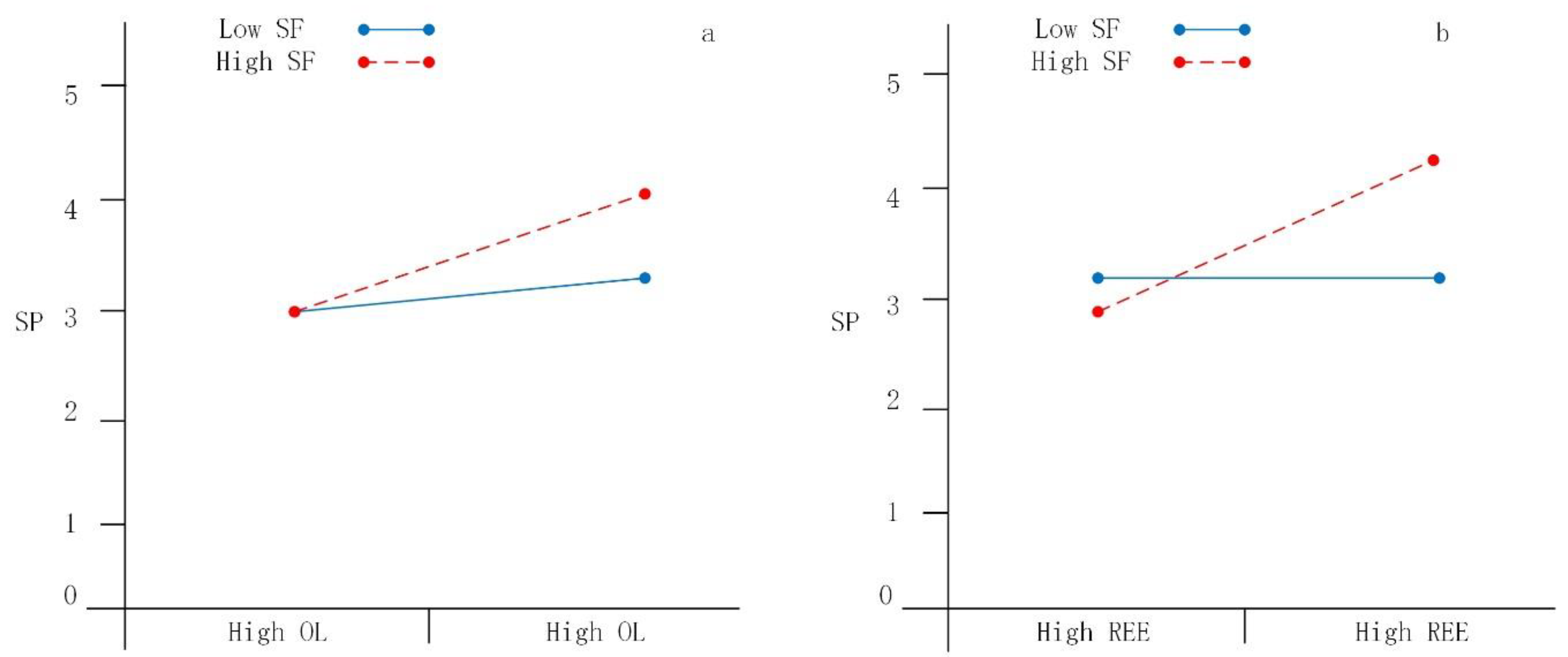 Sustainability 12 09237 g004