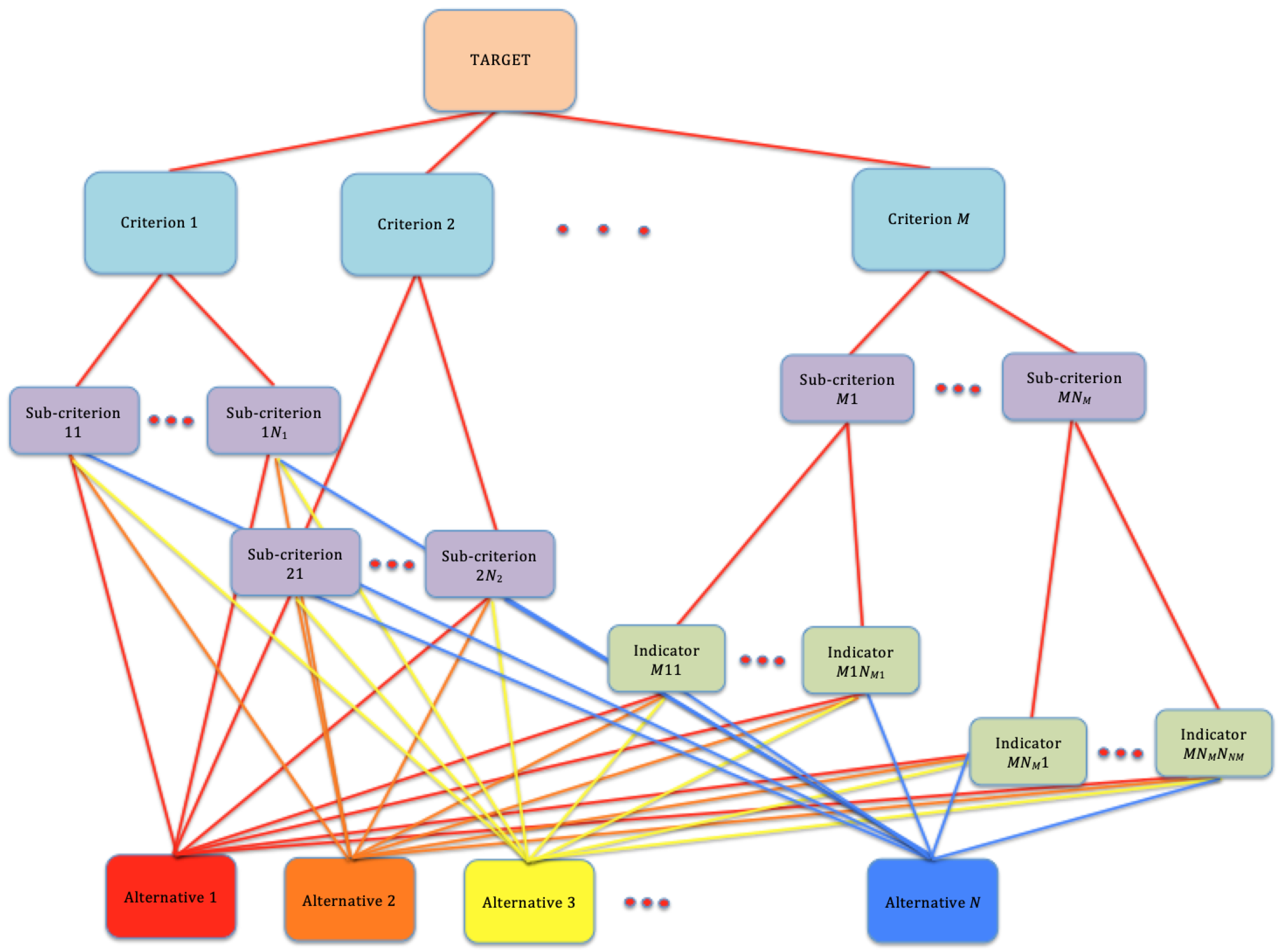 Sustainability 12 09238 g001