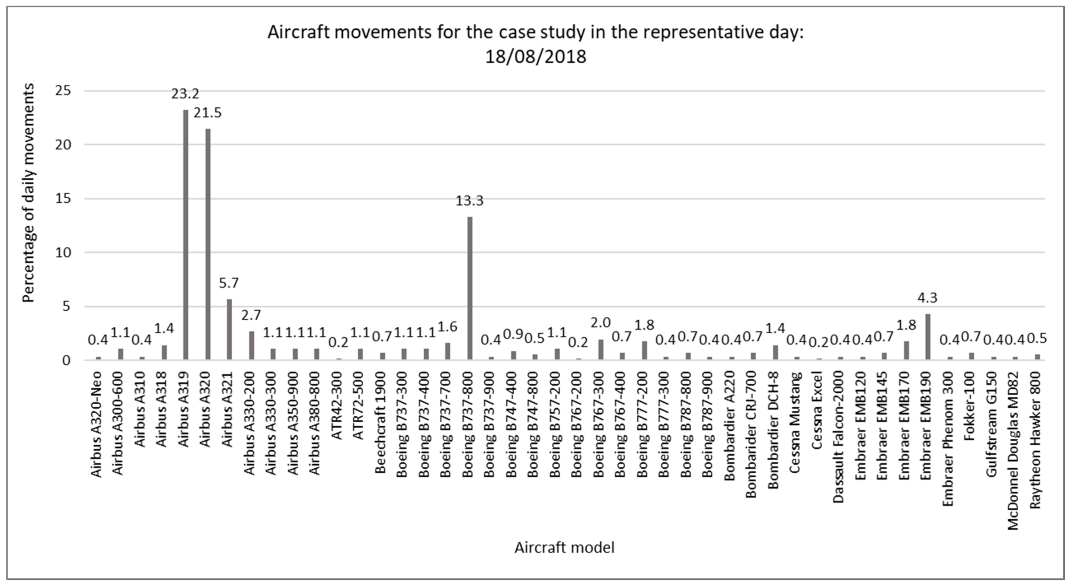 Sustainability 12 09239 g010