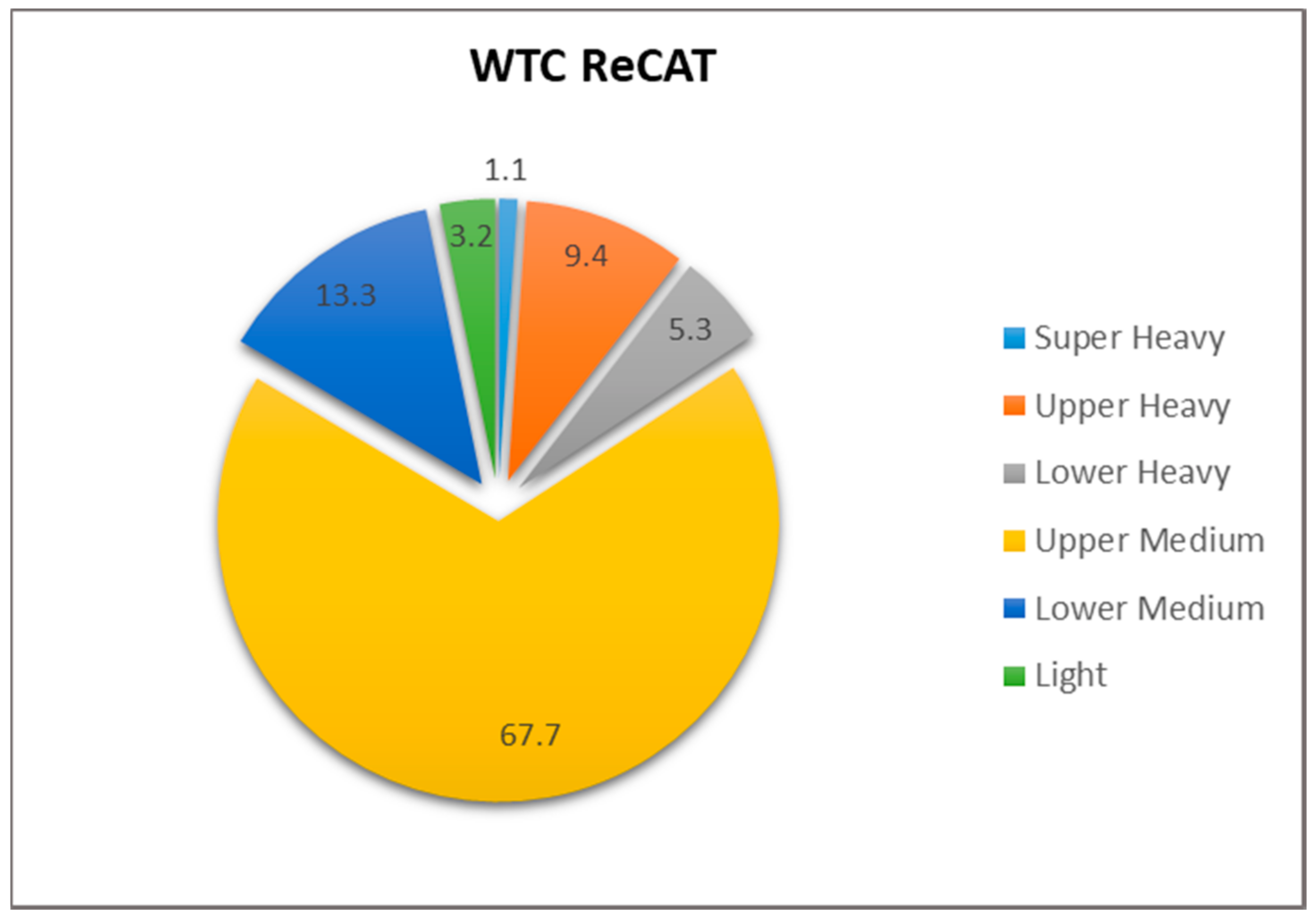 Sustainability 12 09239 g011