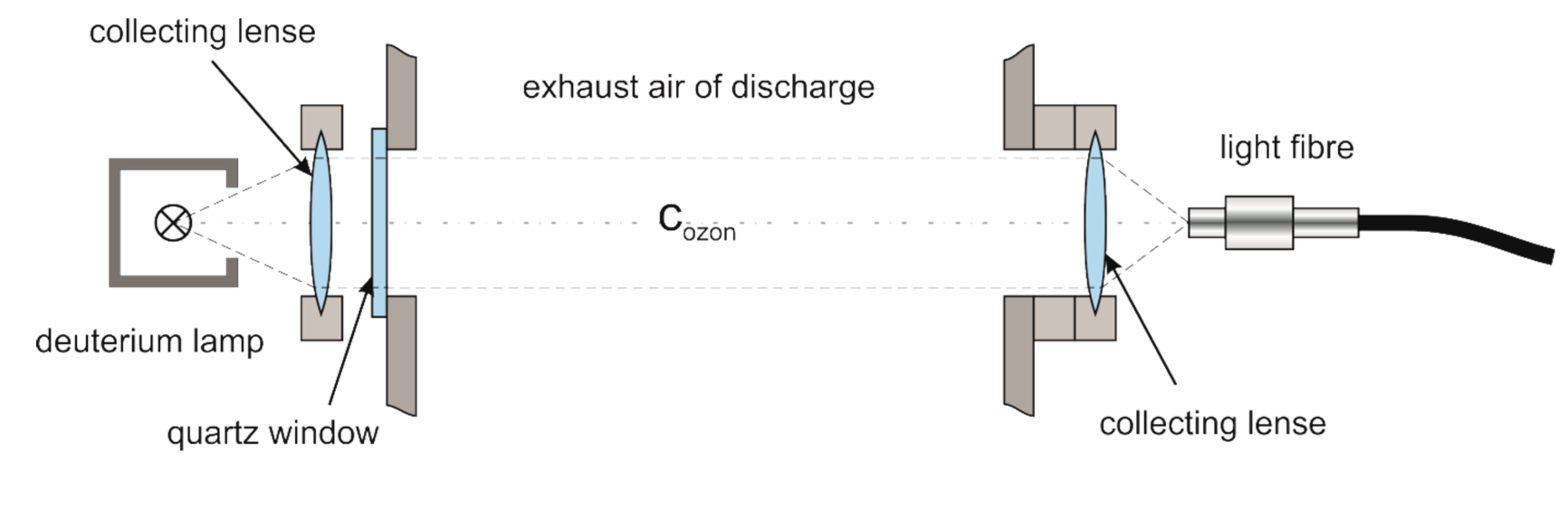 Sustainability 12 09240 g003