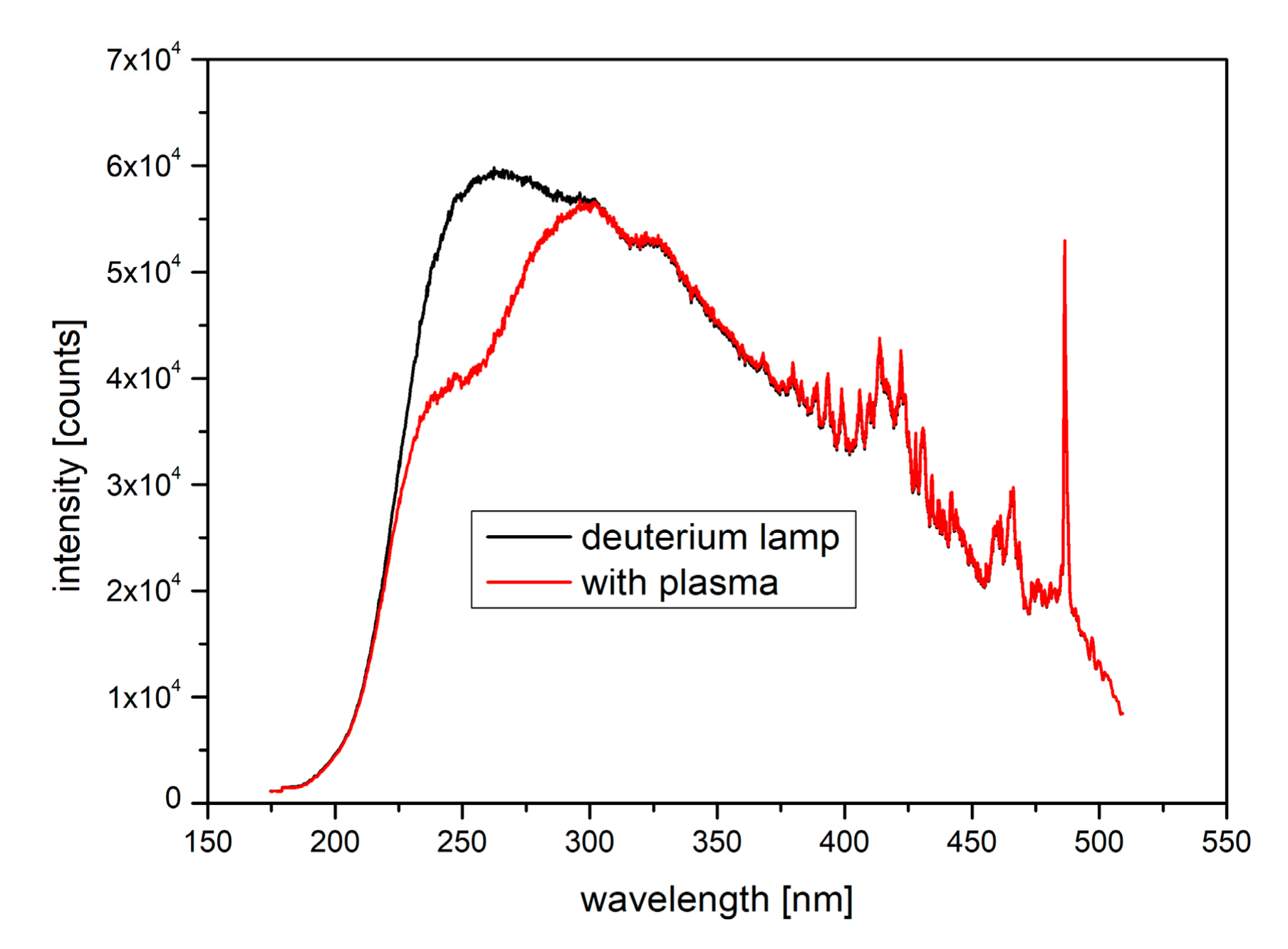 Sustainability 12 09240 g004