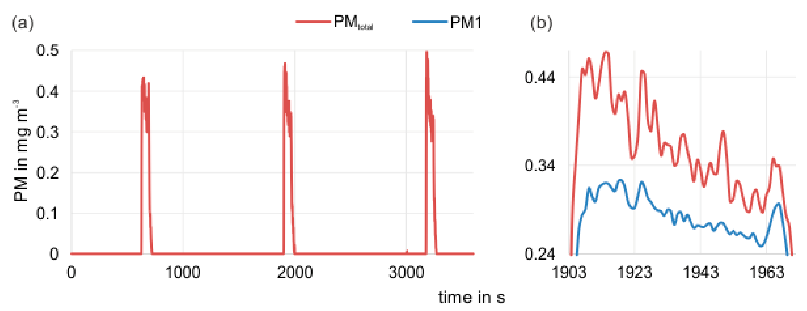 Sustainability 12 09240 g007