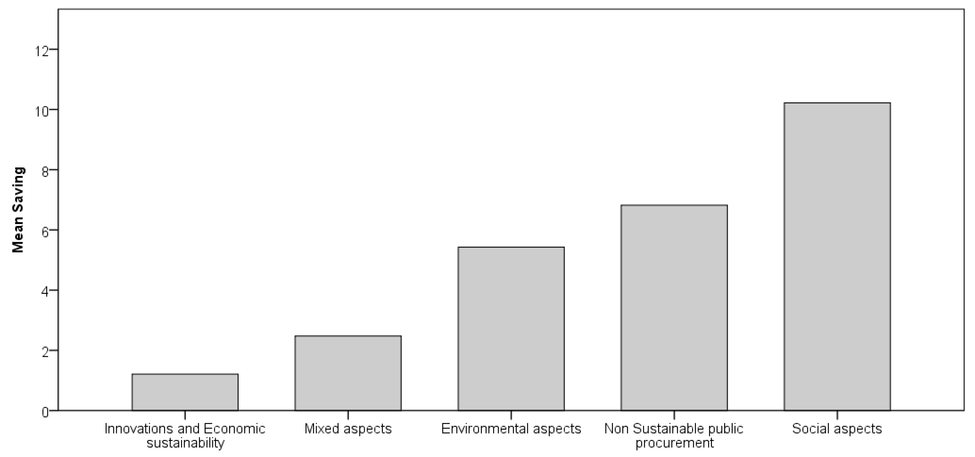 Sustainability 12 09241 g002