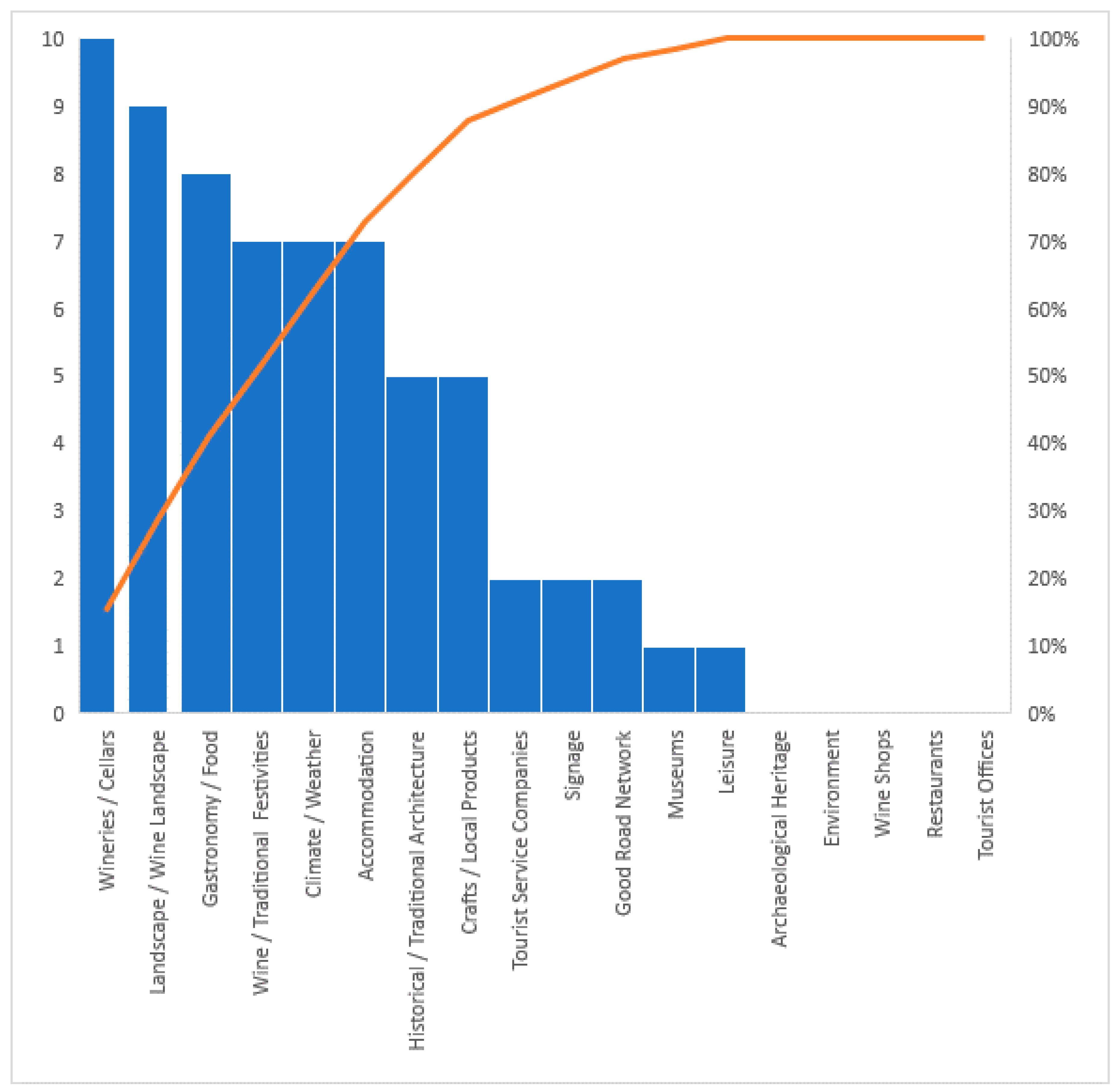 Sustainability 12 09242 g004