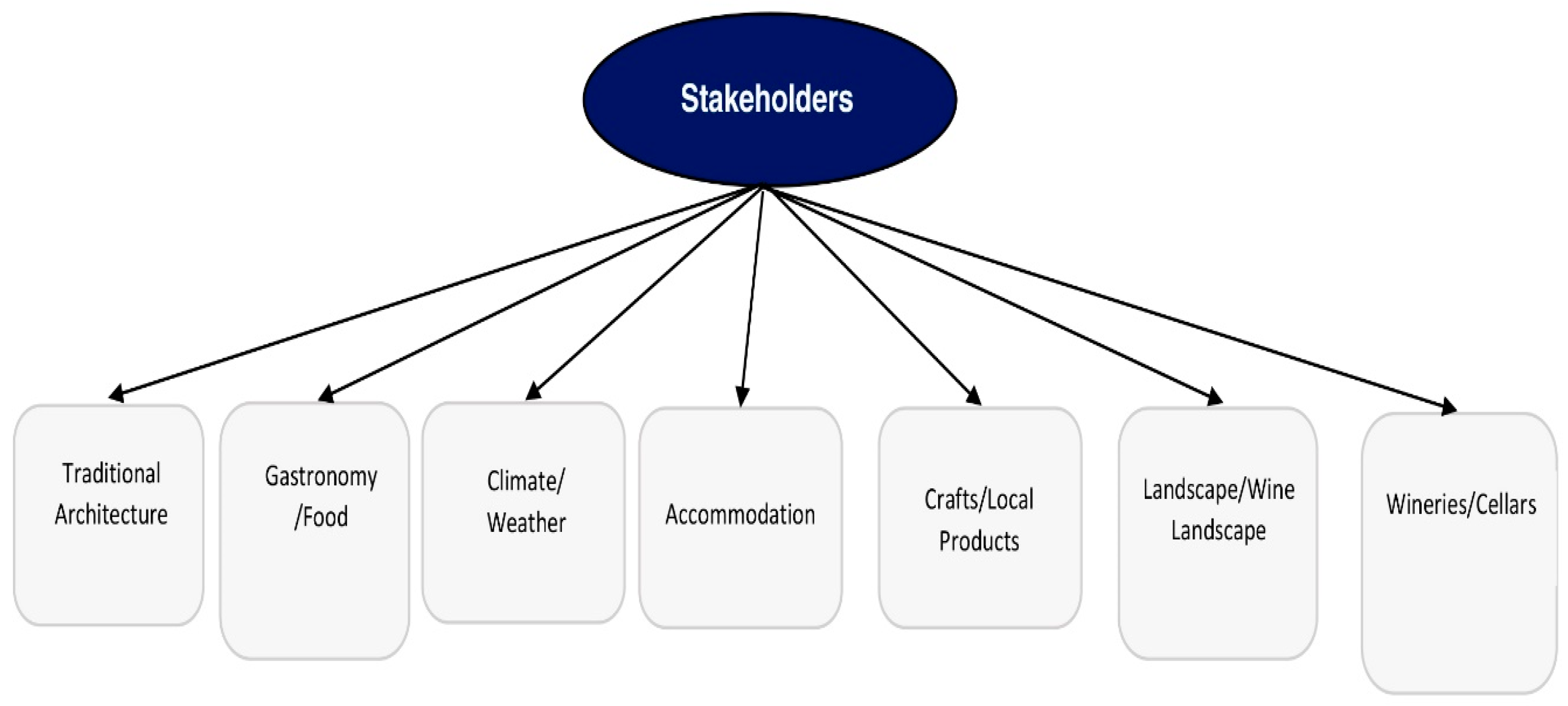 Sustainability 12 09242 g007