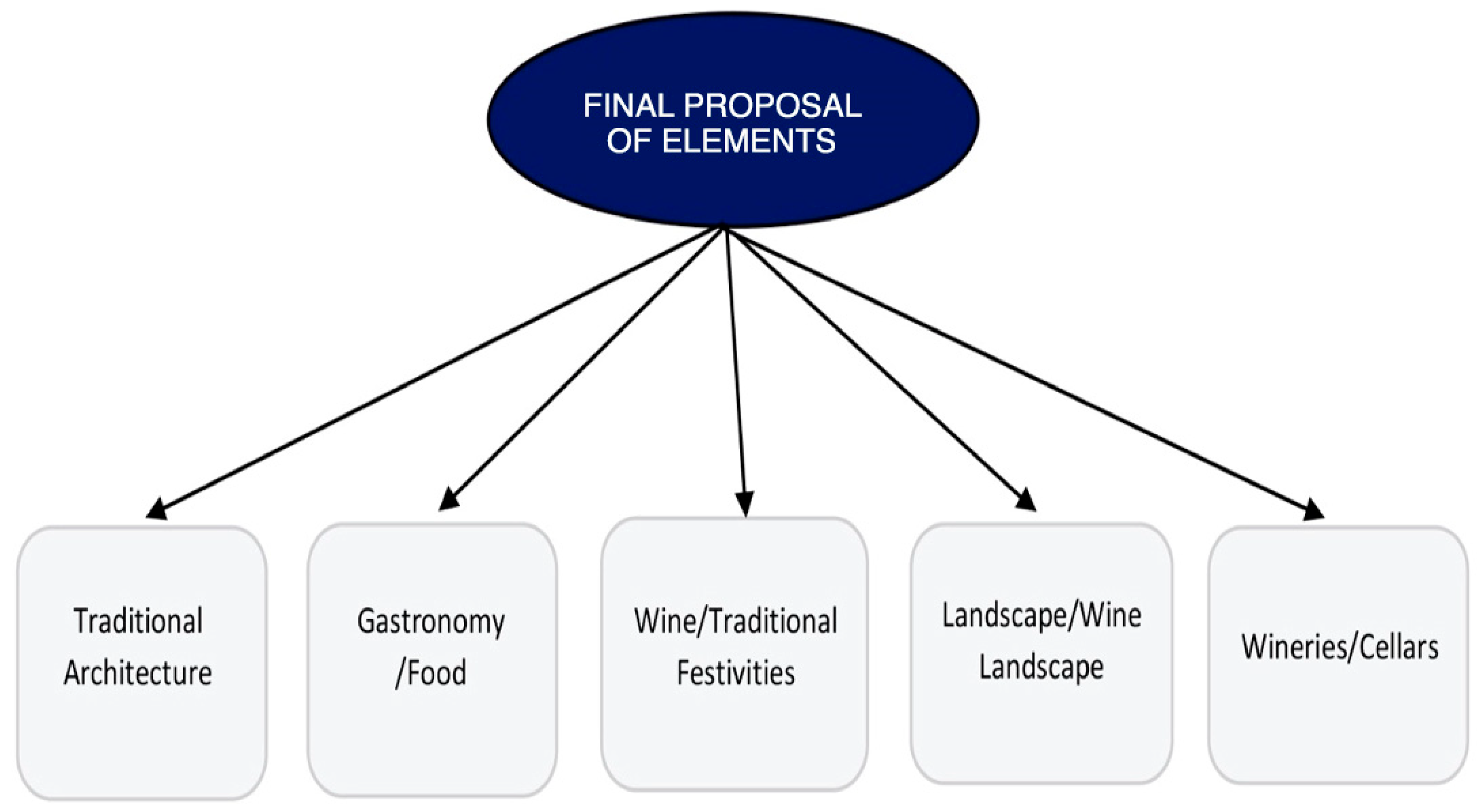 Sustainability 12 09242 g010