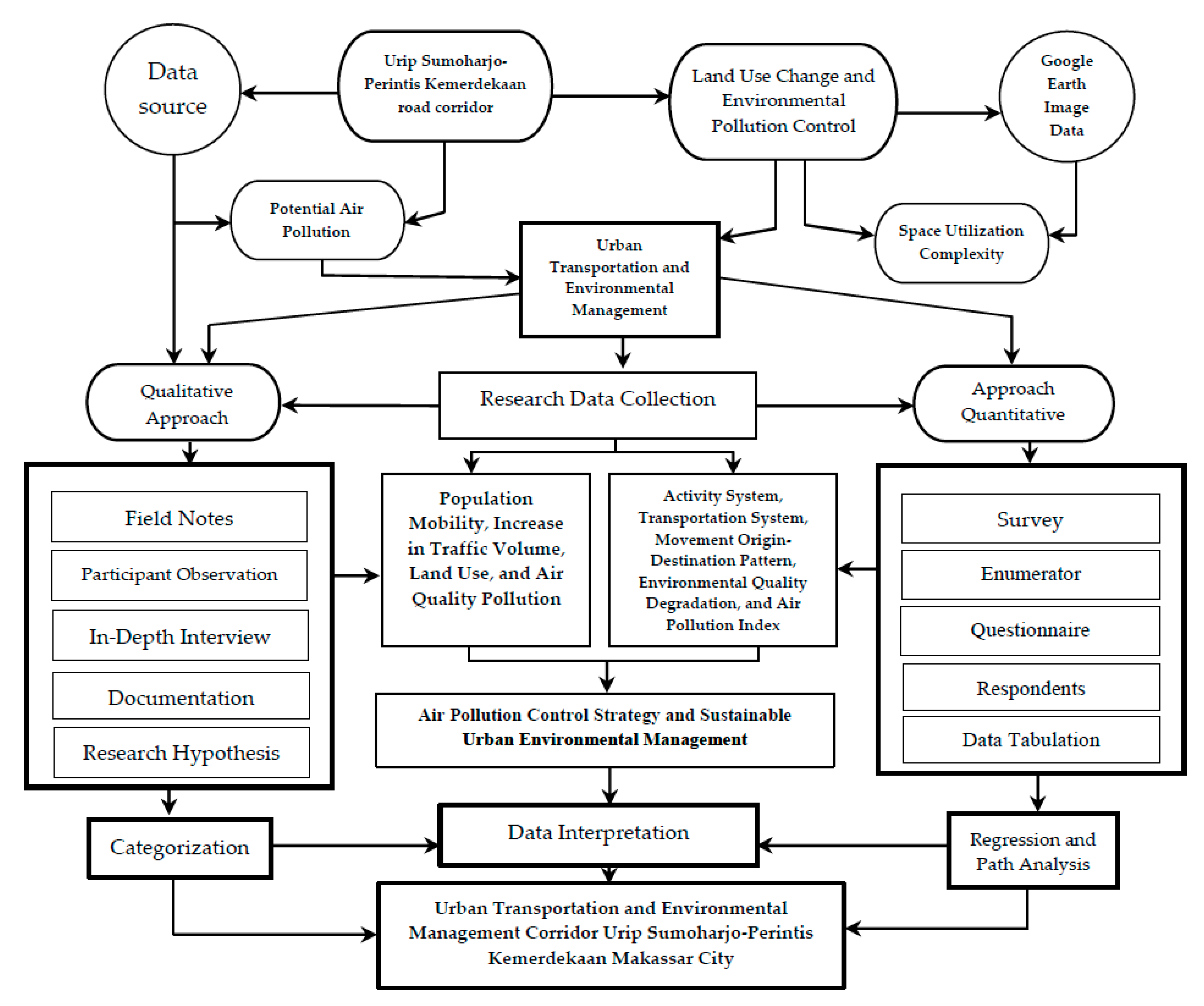 Sustainability 12 09244 g003
