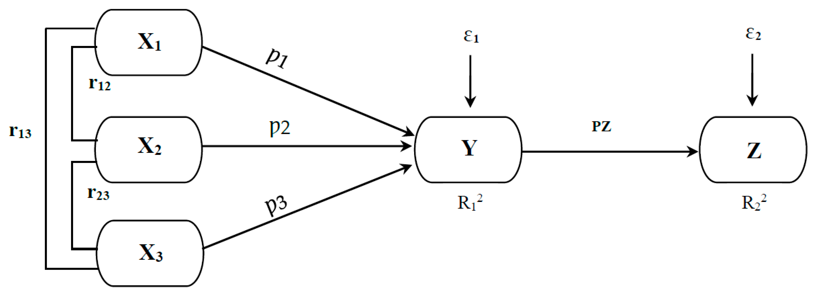 Sustainability 12 09244 g005