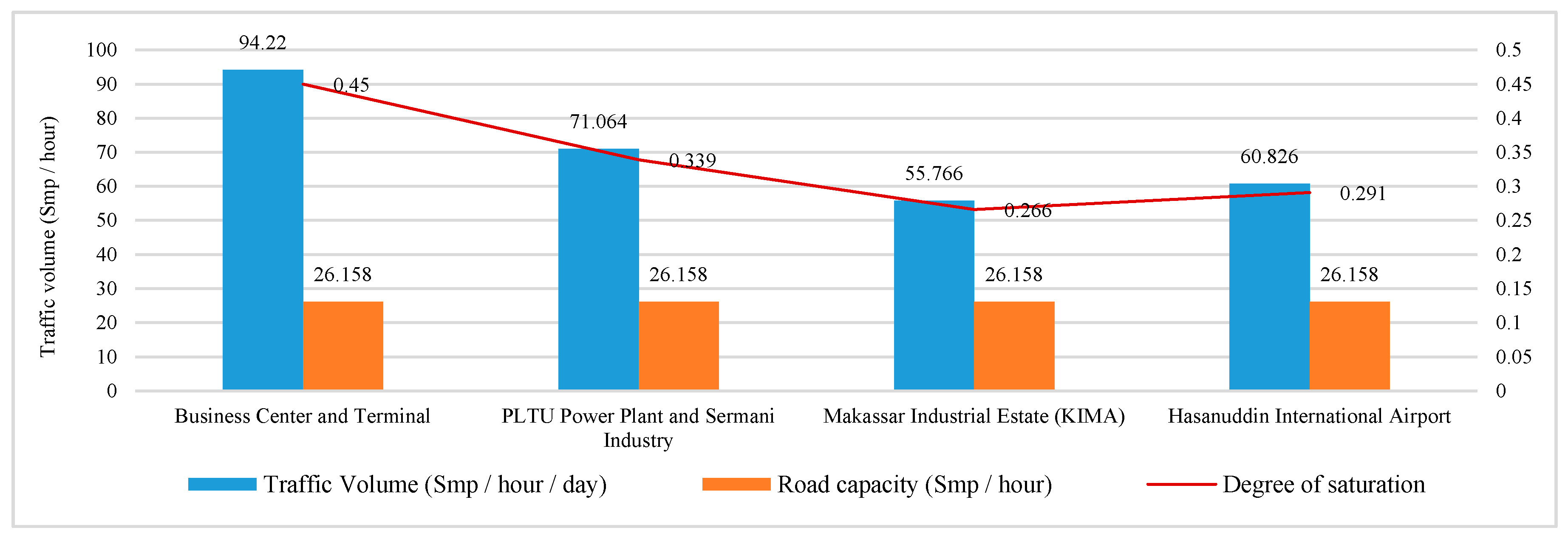 Sustainability | Free Full-Text | The Complexity of Space Utilization and Environmental Pollution Control in the Main Corridor of Makassar City, South Sulawesi, Indonesia | HTML