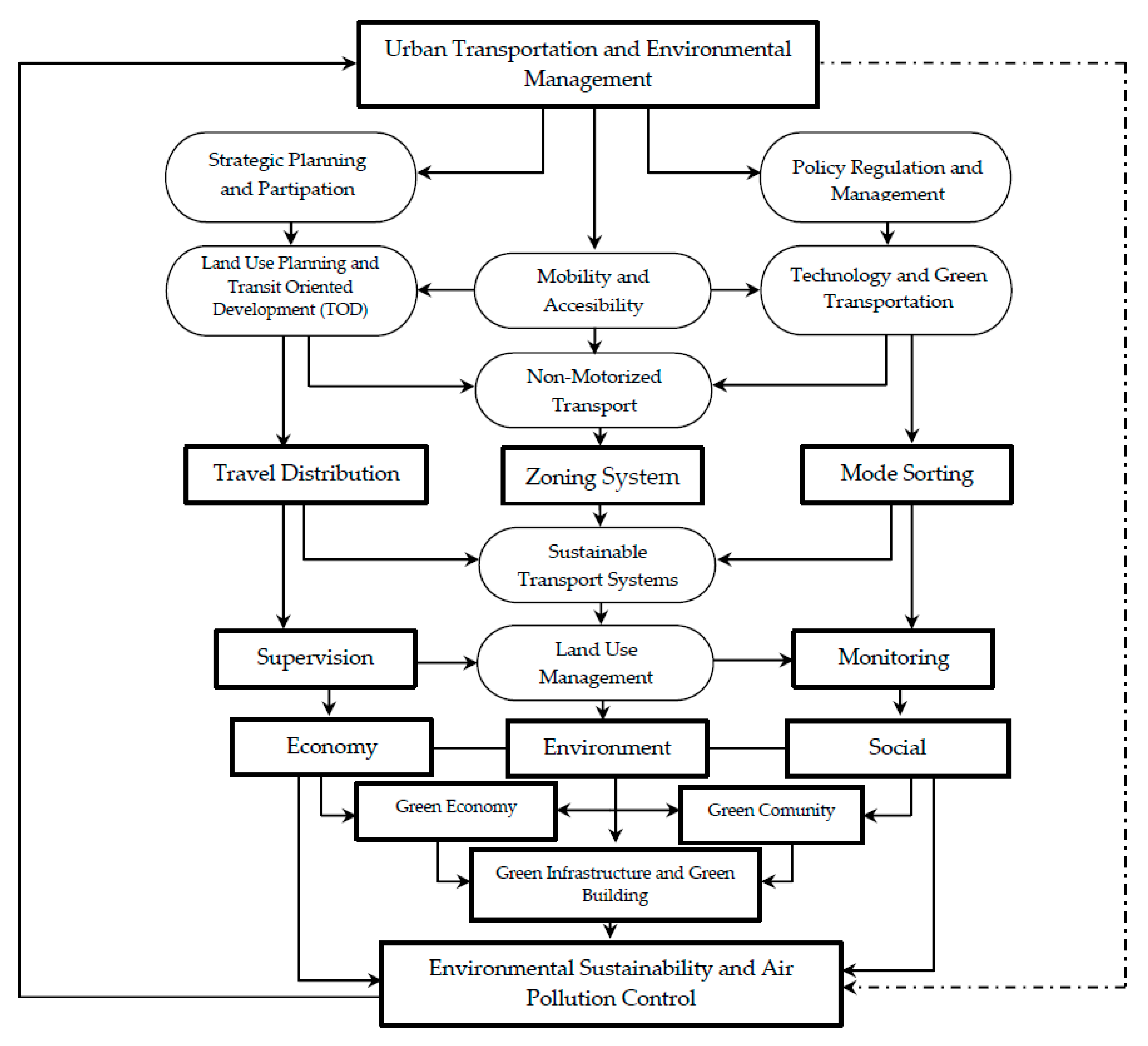 Sustainability 12 09244 g013