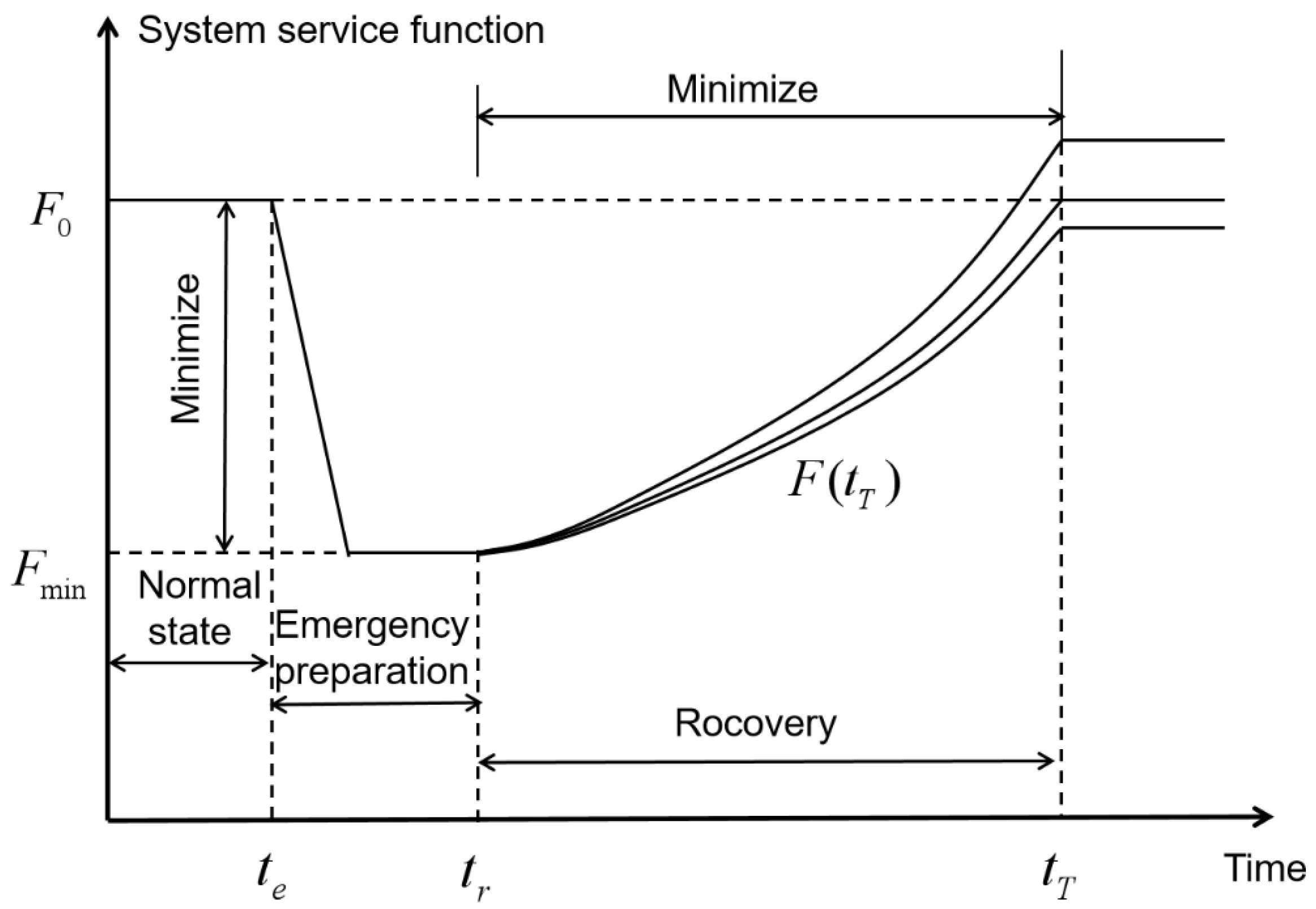 Sustainability 12 09247 g001