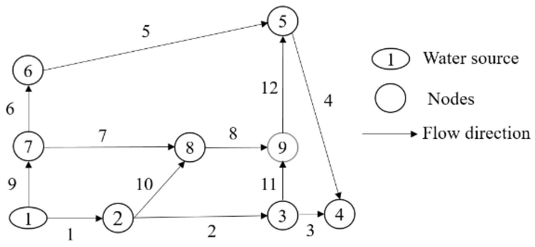 Sustainability 12 09247 g003