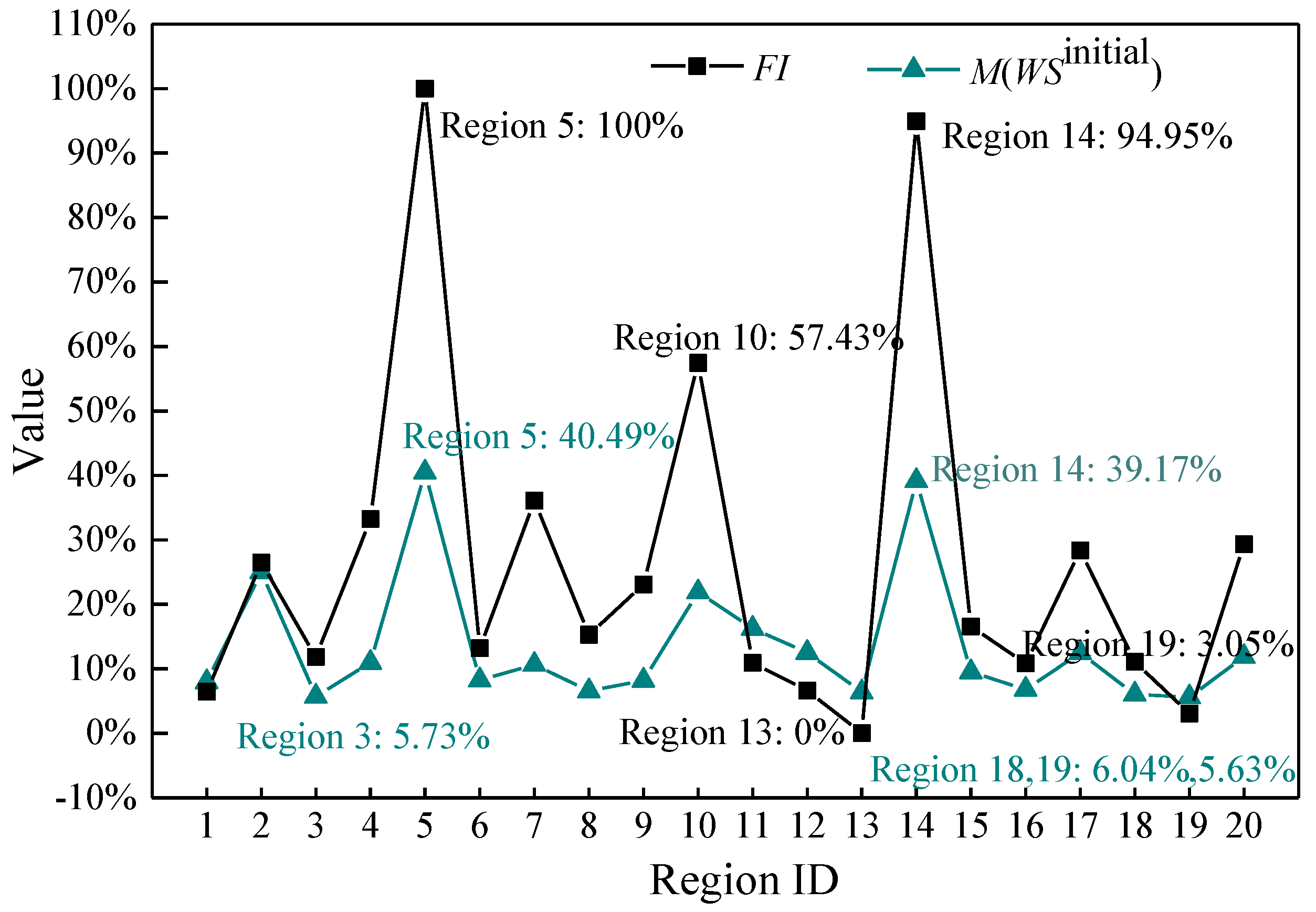 Sustainability 12 09247 g009