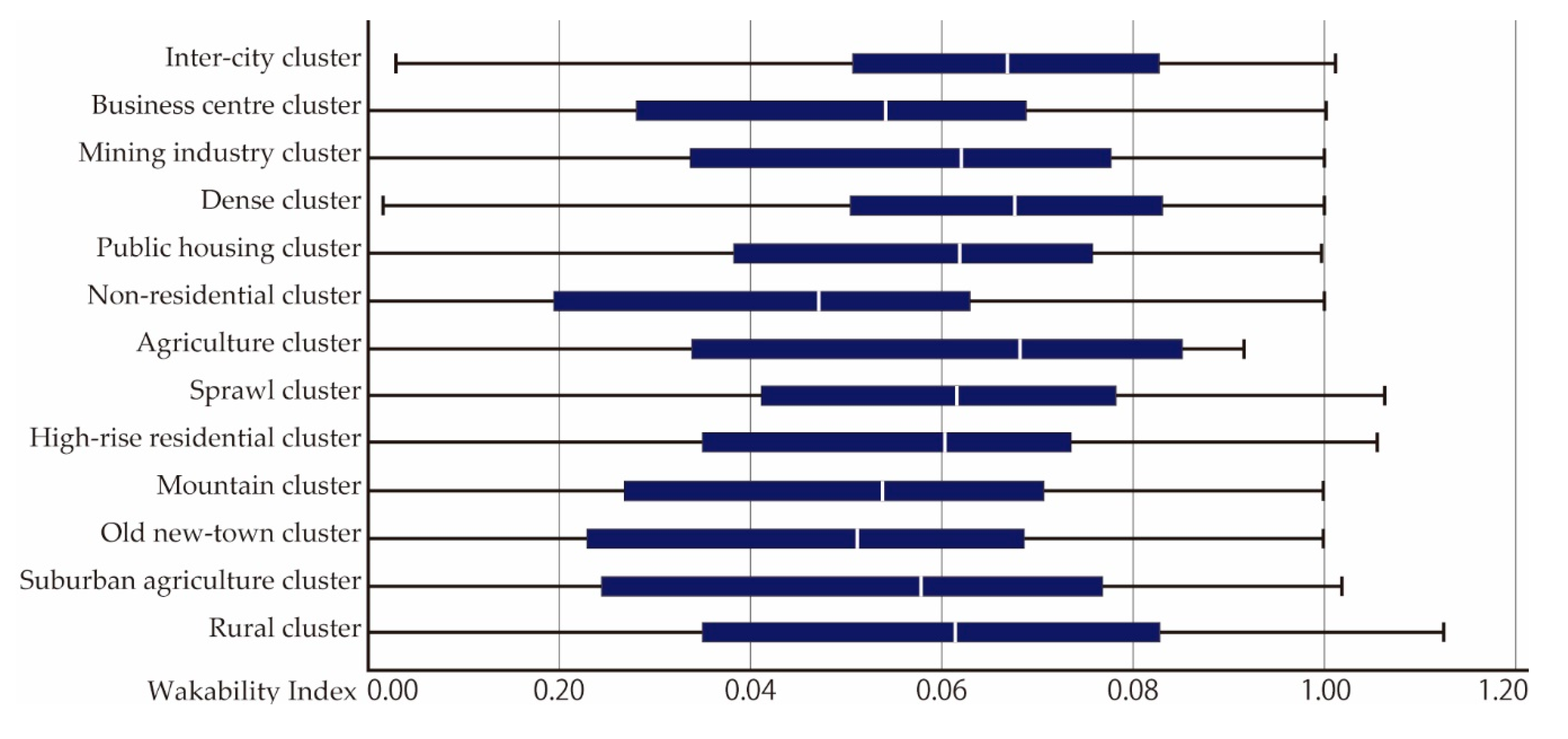 Sustainability 12 09248 g005 Sustainability 12 09248 g005