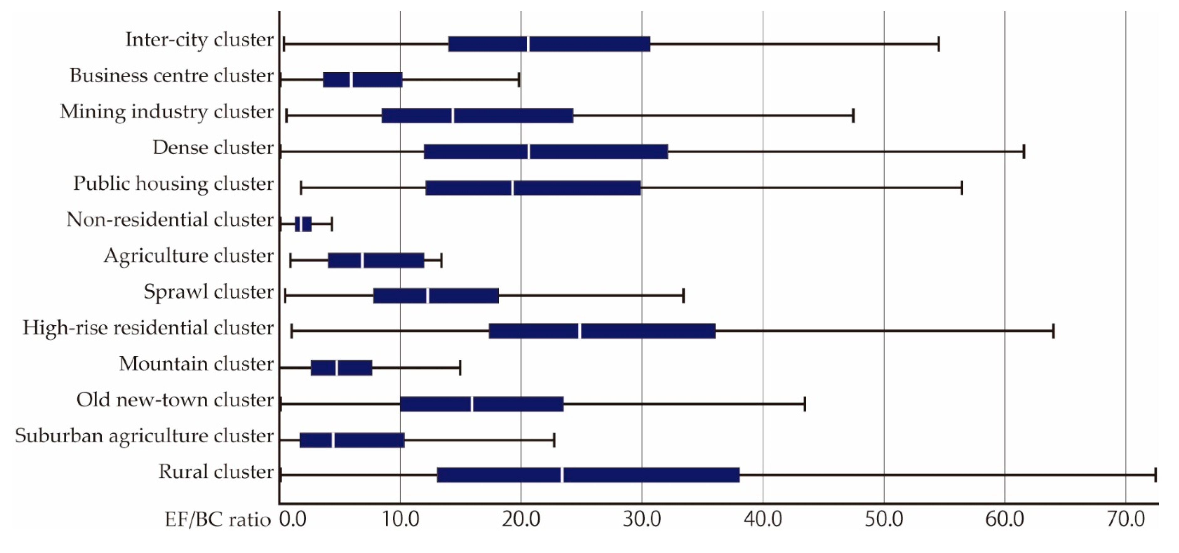 Sustainability 12 09248 g006 Sustainability 12 09248 g006