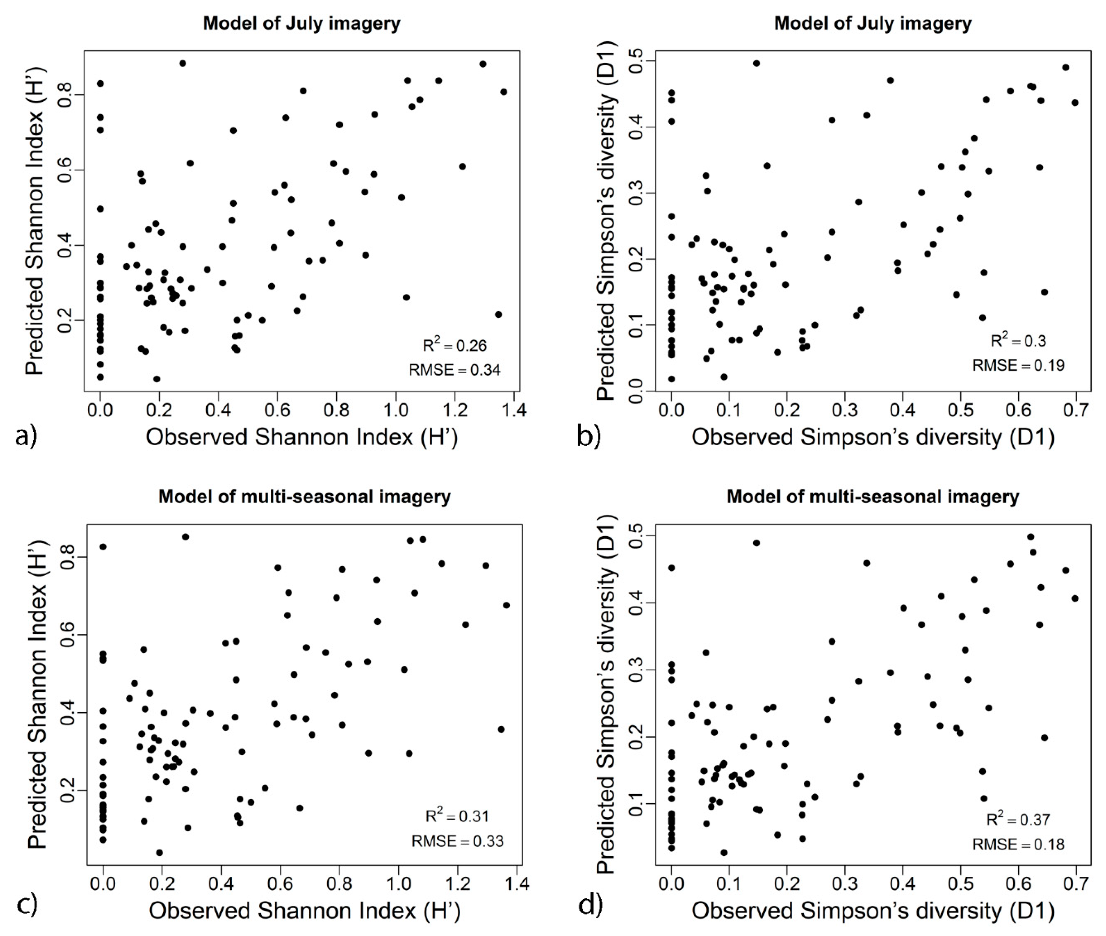 Sustainability 12 09250 g002