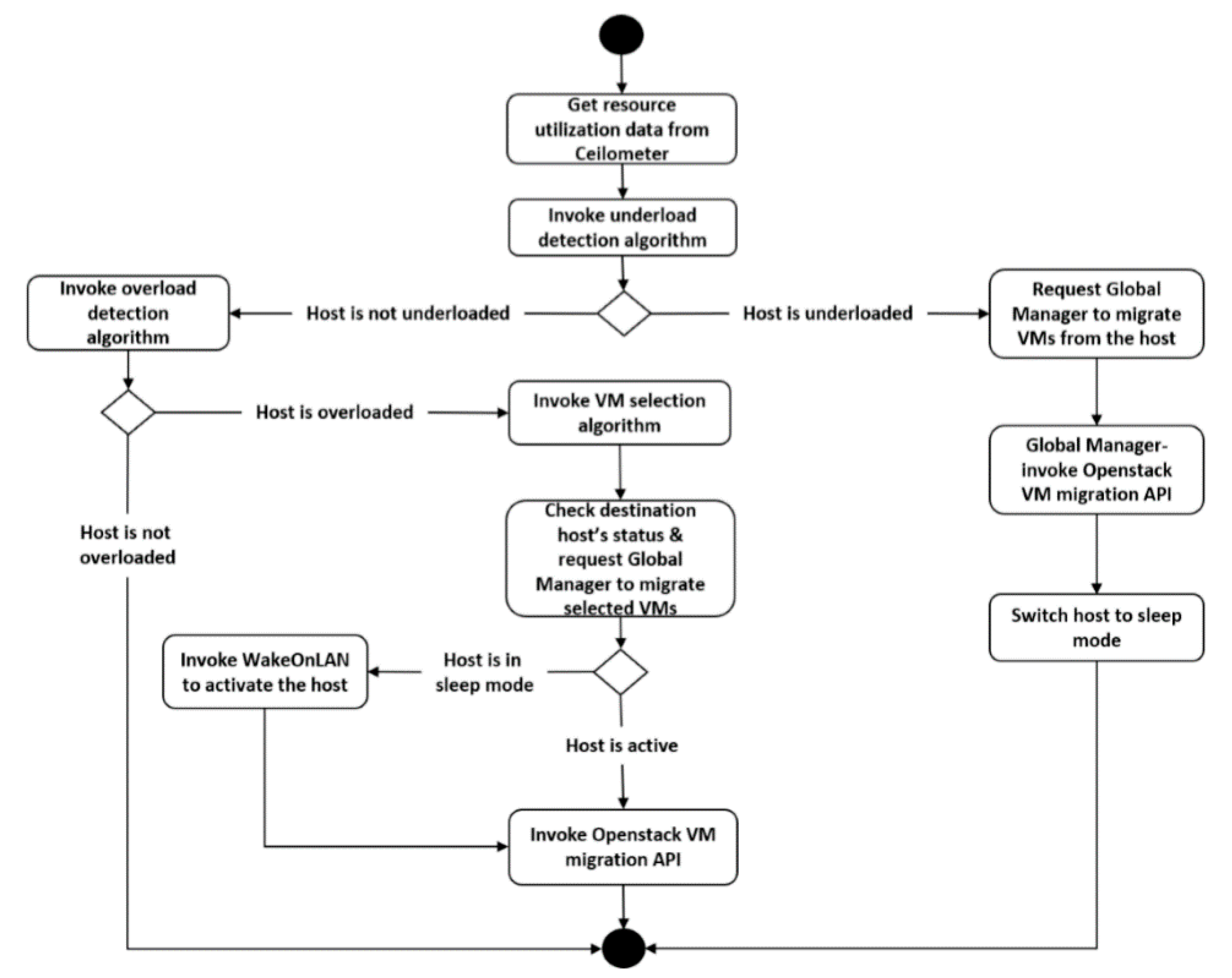 Sustainability 12 09255 g005