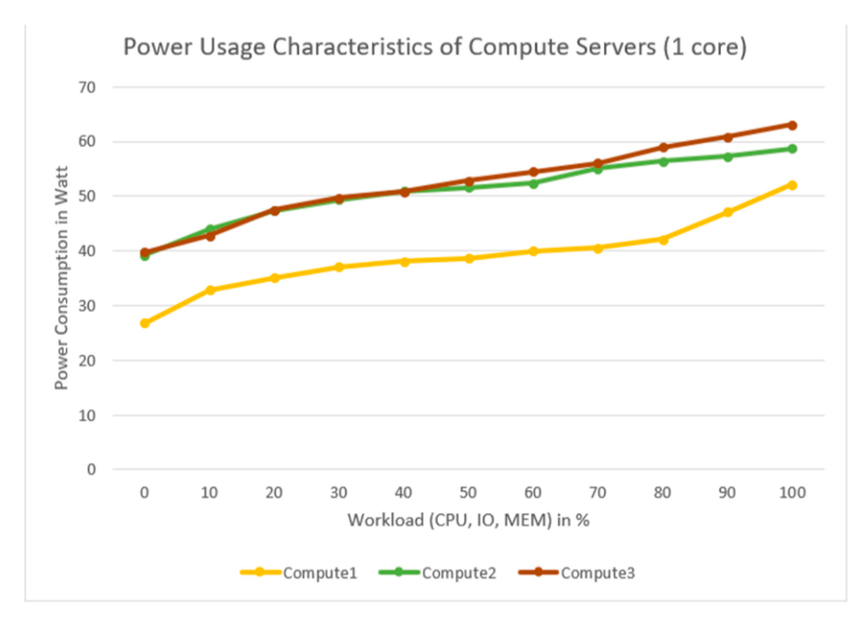 Sustainability 12 09255 g007