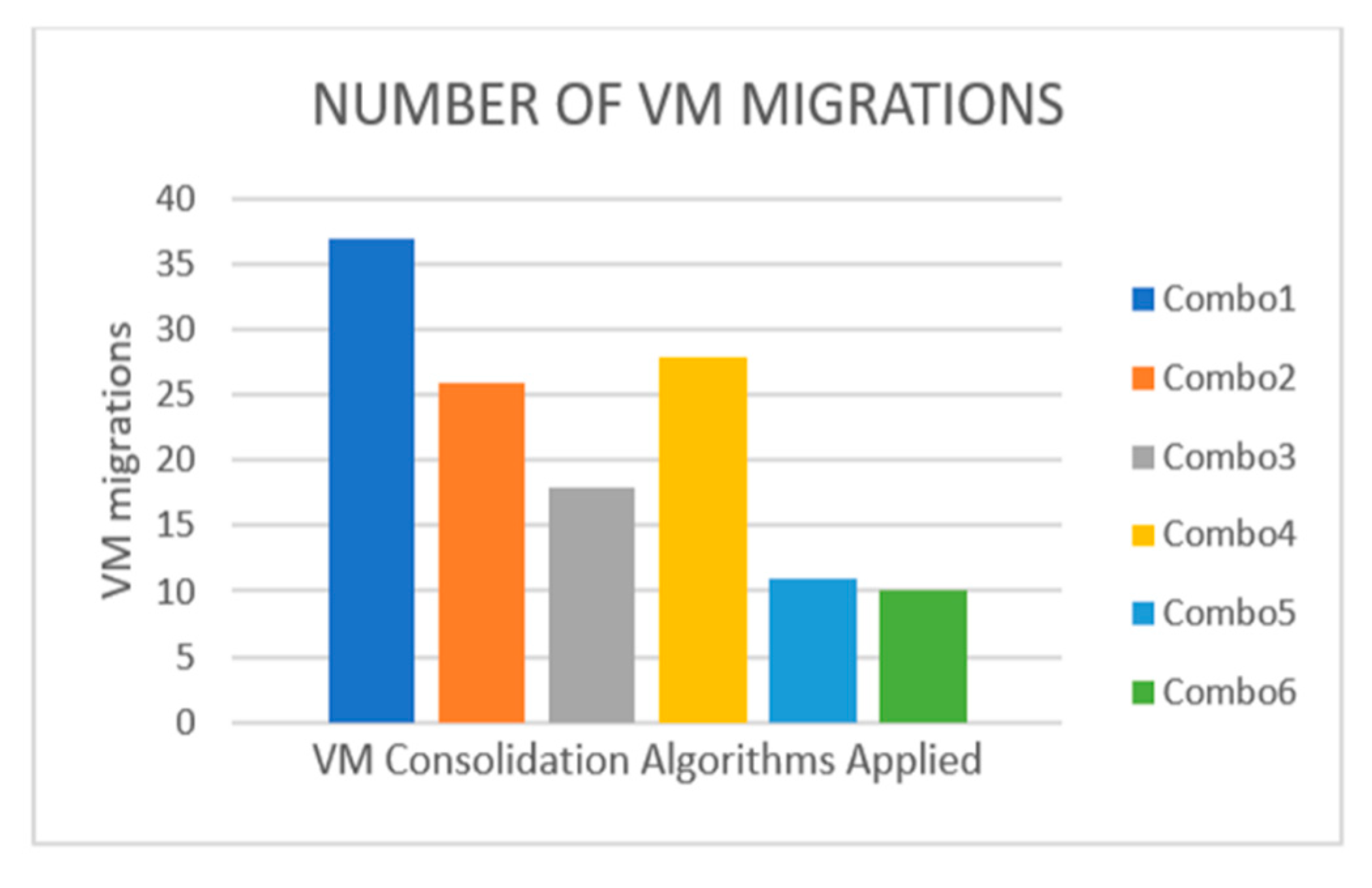 Sustainability 12 09255 g010