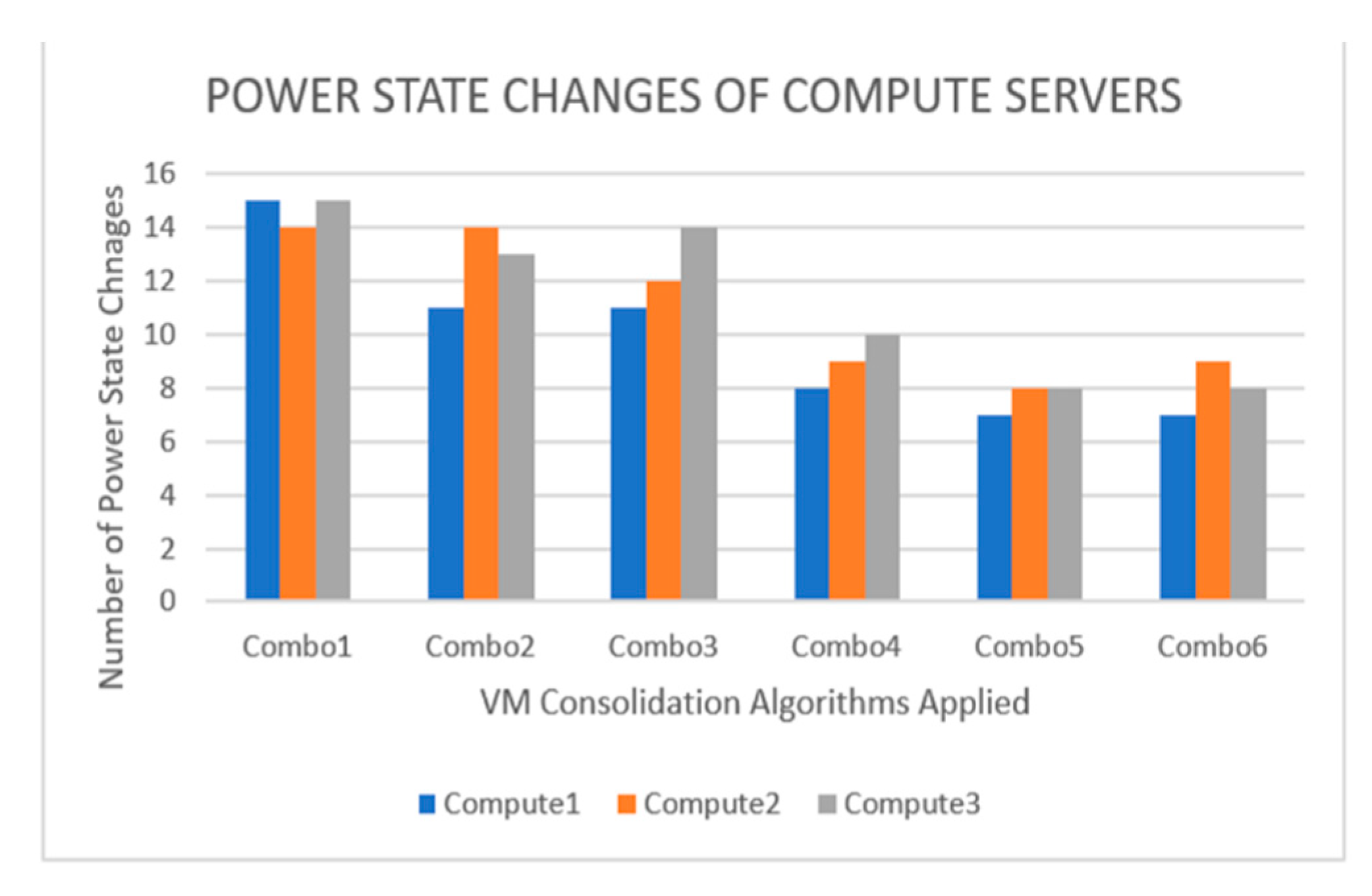 Sustainability 12 09255 g011