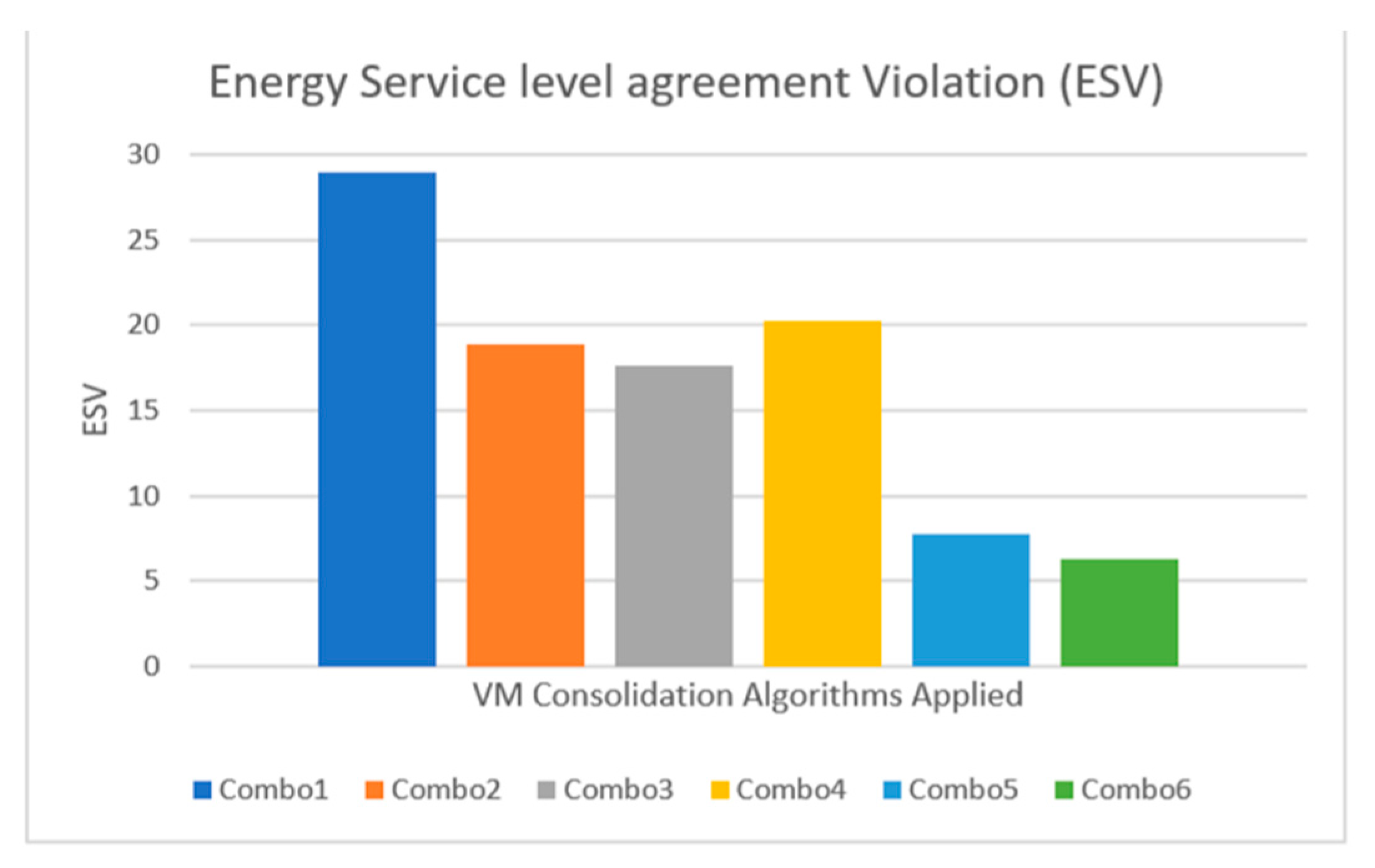 Sustainability 12 09255 g013