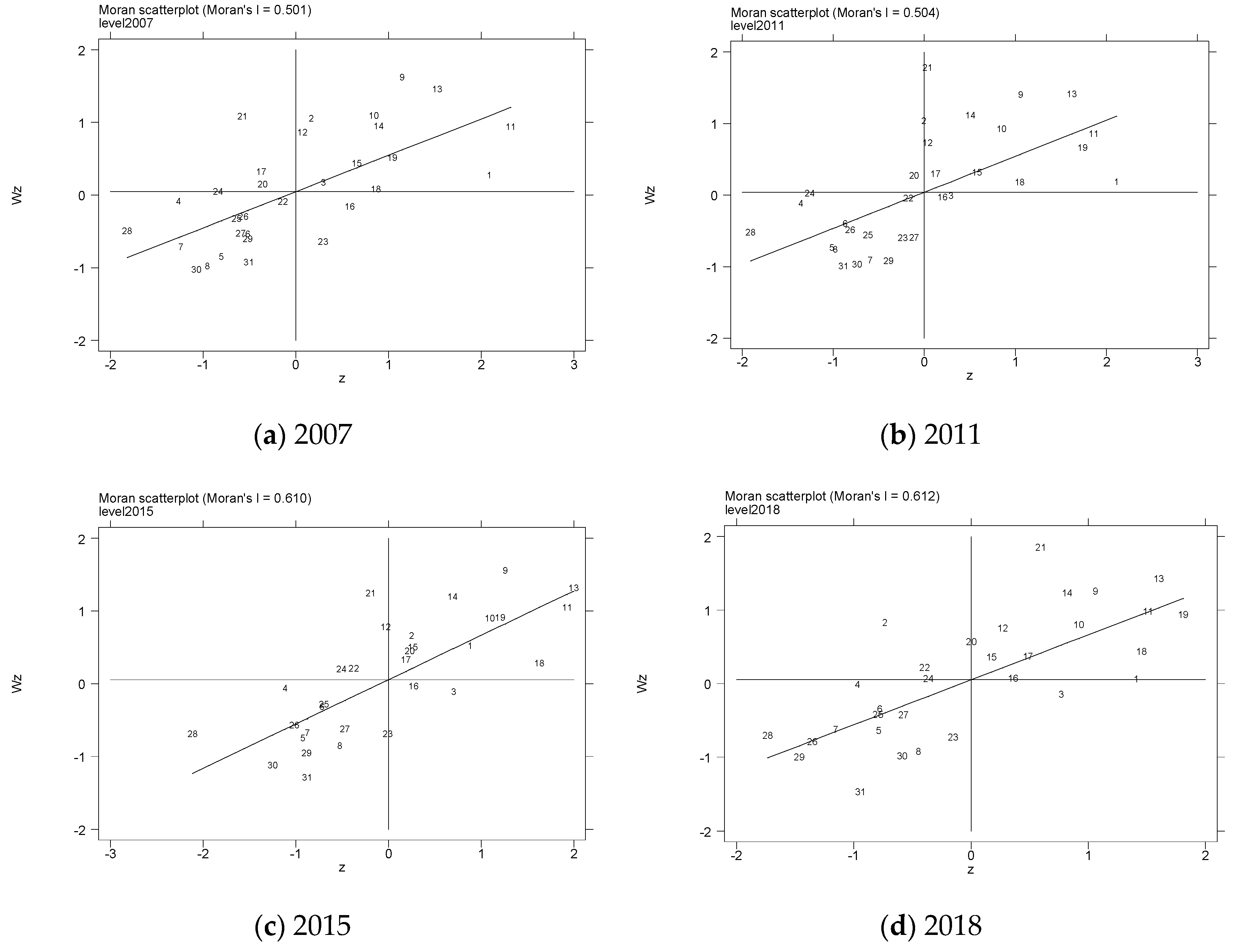 Sustainability 12 09259 g001