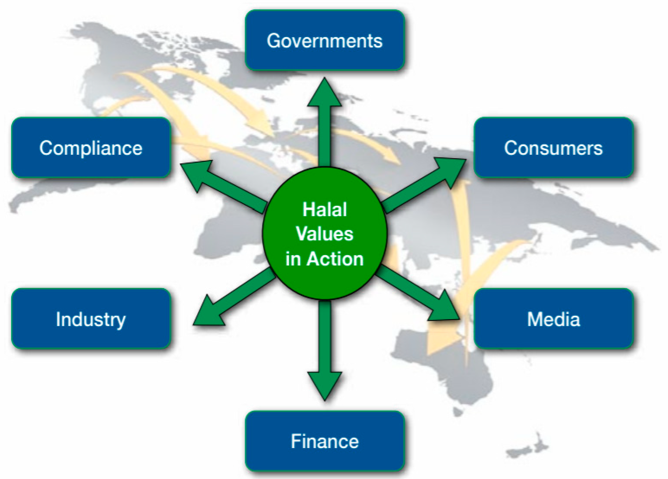 Sustainability Free Full Text Coronavirus And Halal Tourism And Hospitality Industry Is It A Journey To The Unknown Html