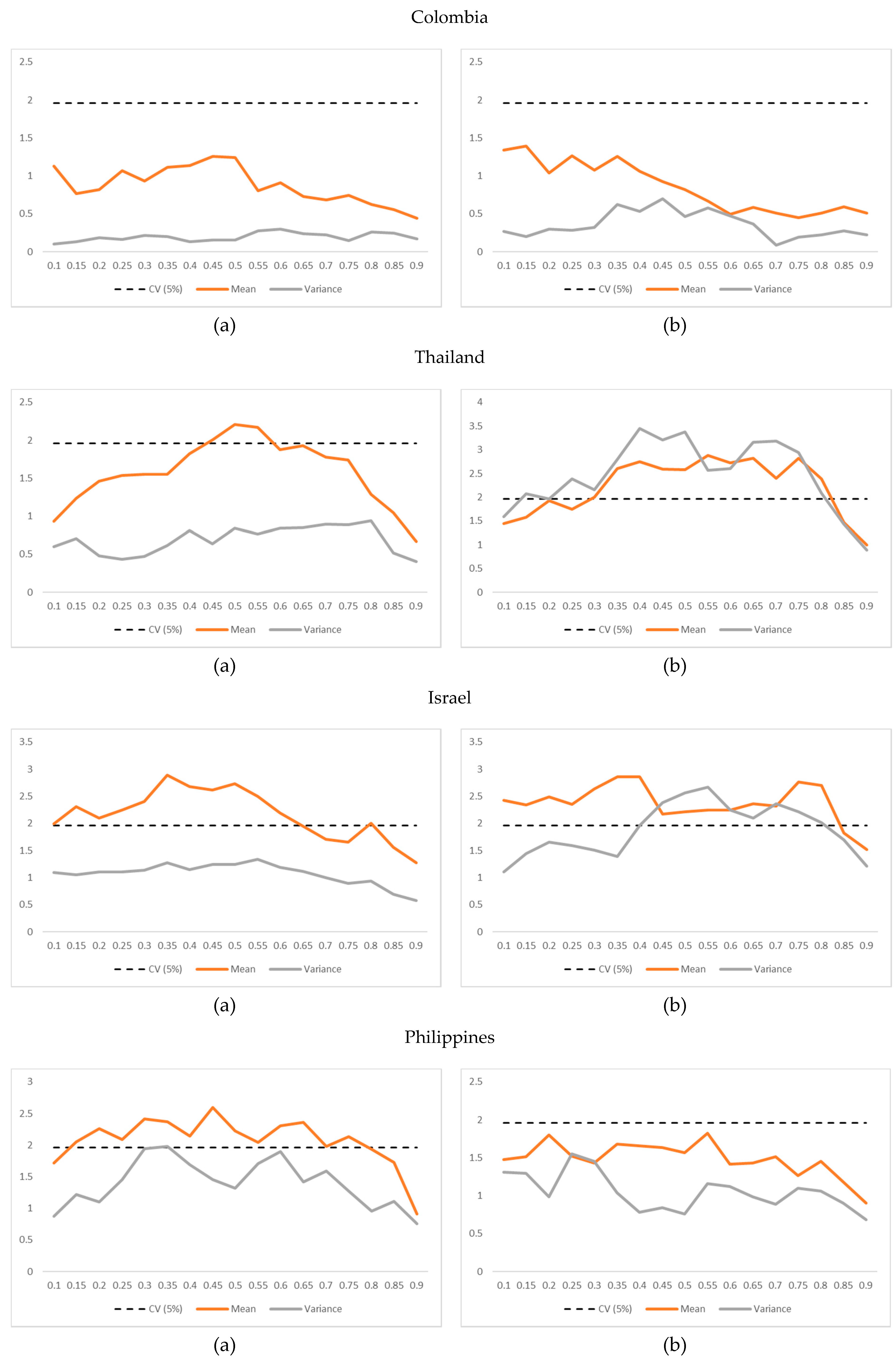 Sustainability 12 09261 g001d