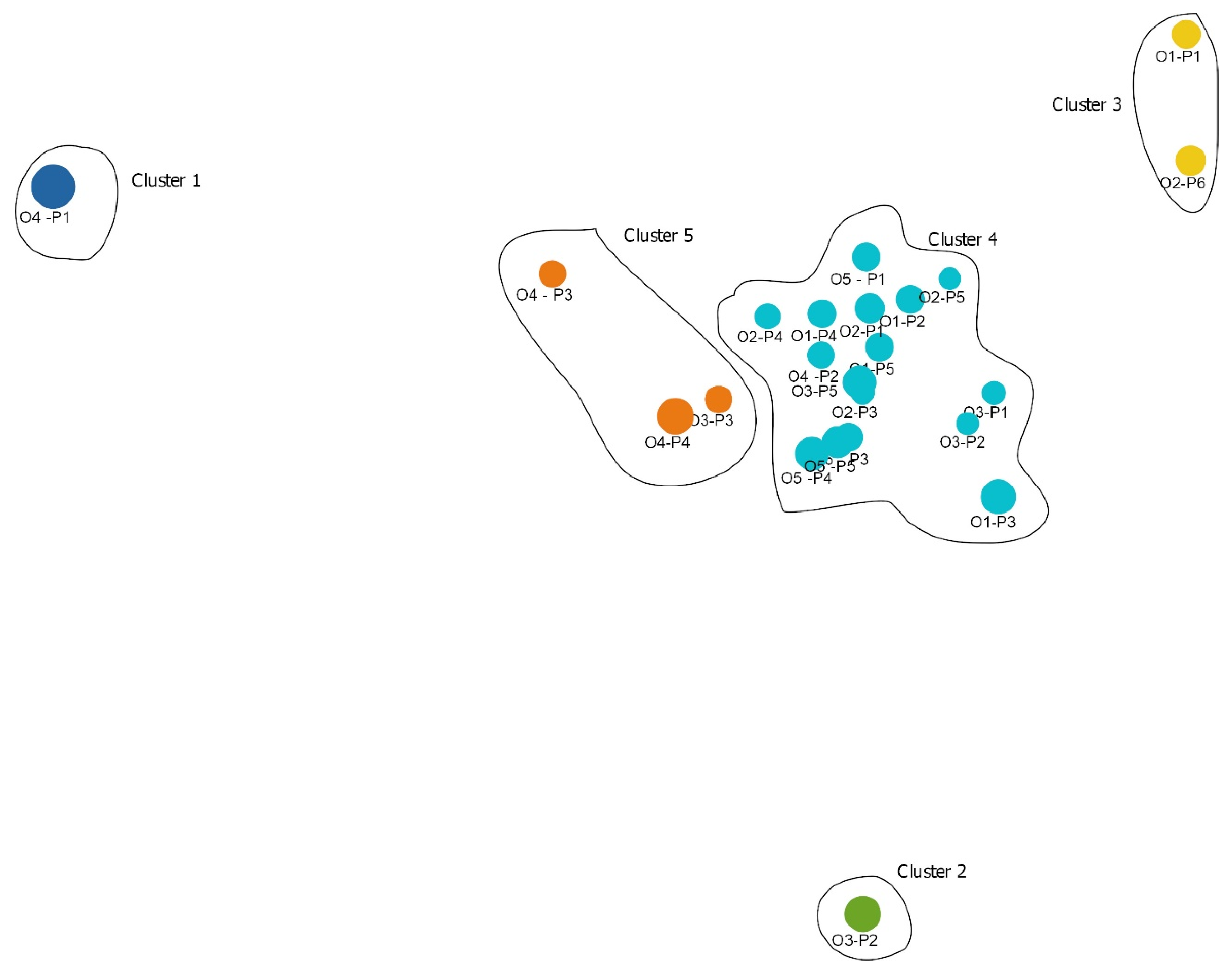 Sustainability 12 09264 g006