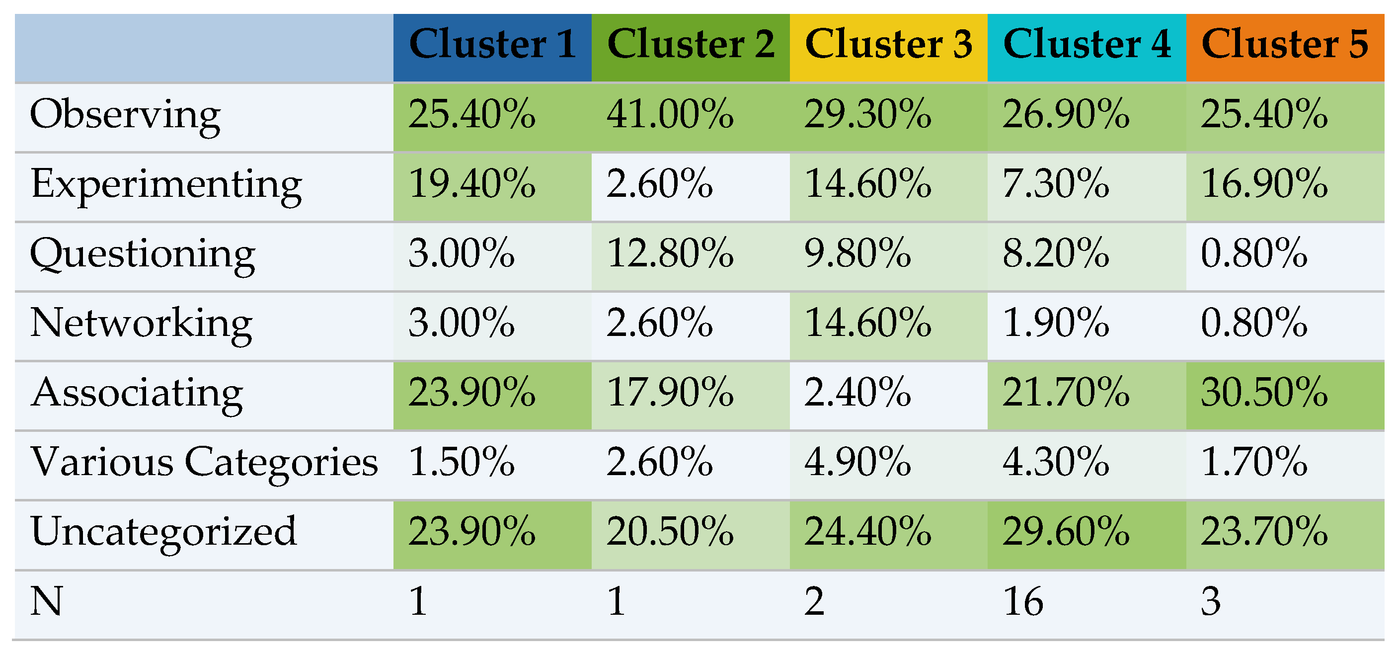 Sustainability 12 09264 g007