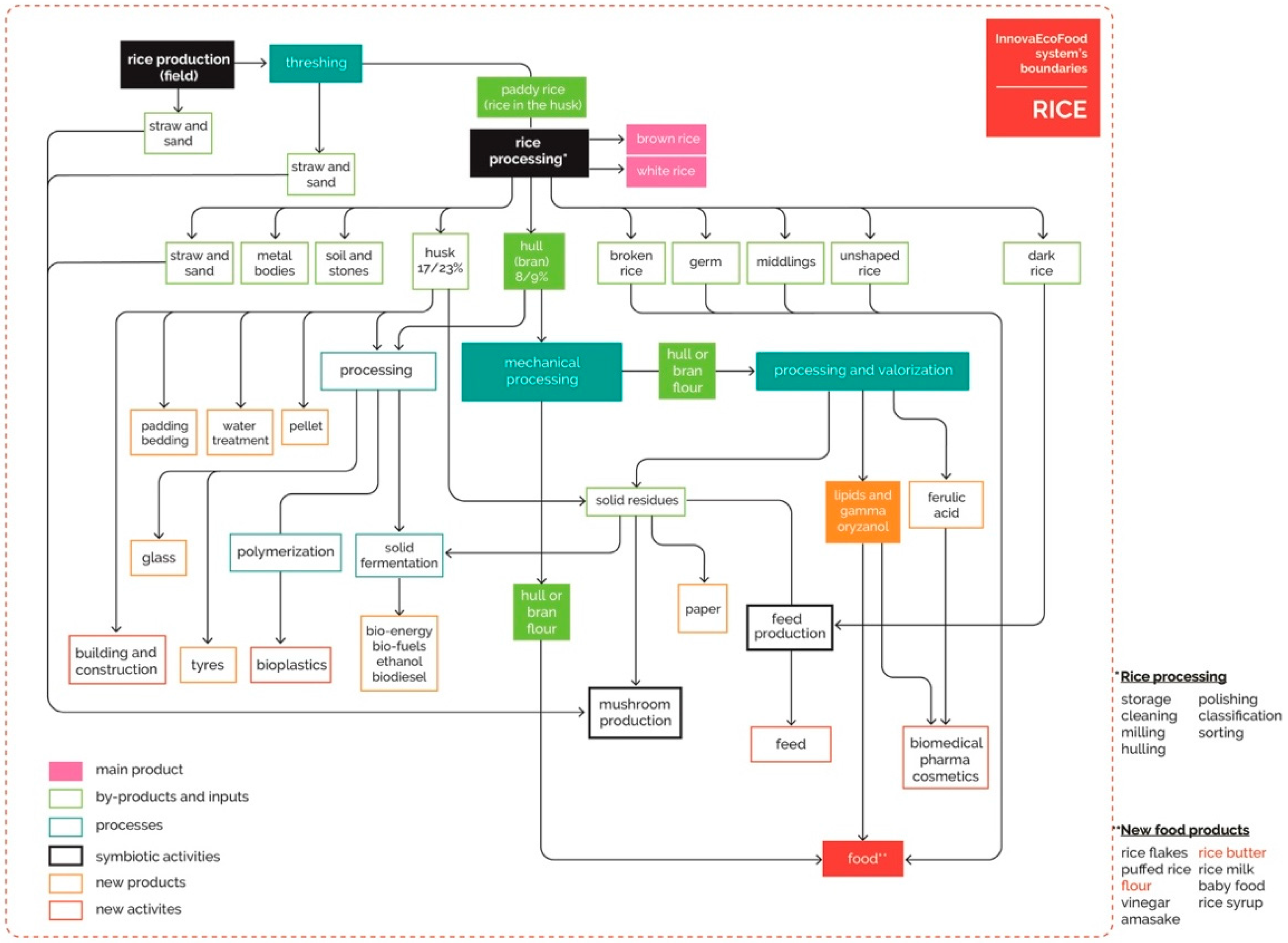 Sustainability 12 09272 g006