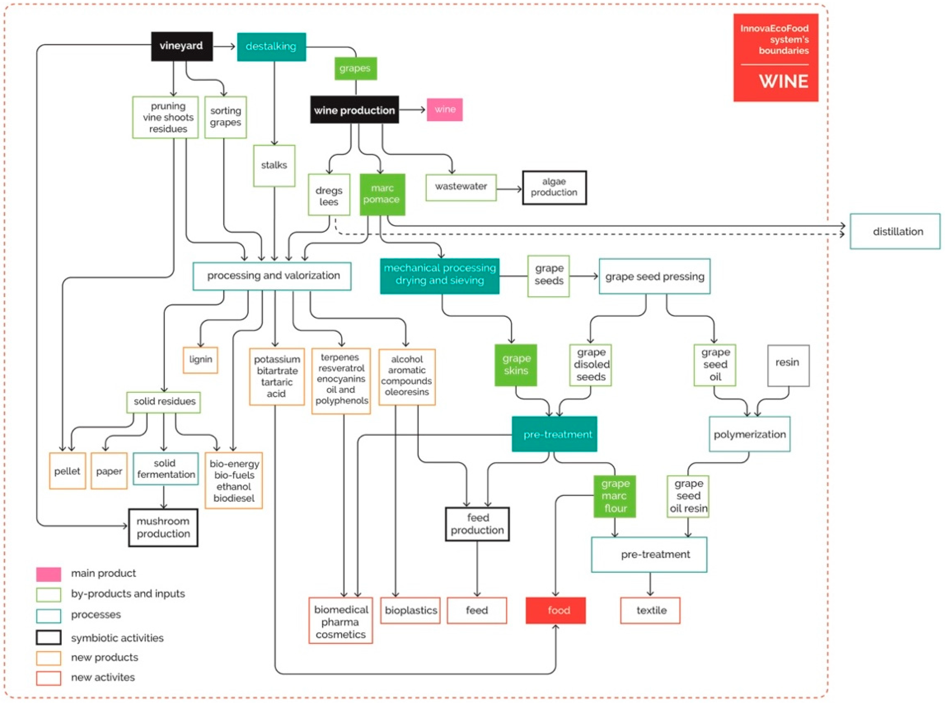 Sustainability 12 09272 g007
