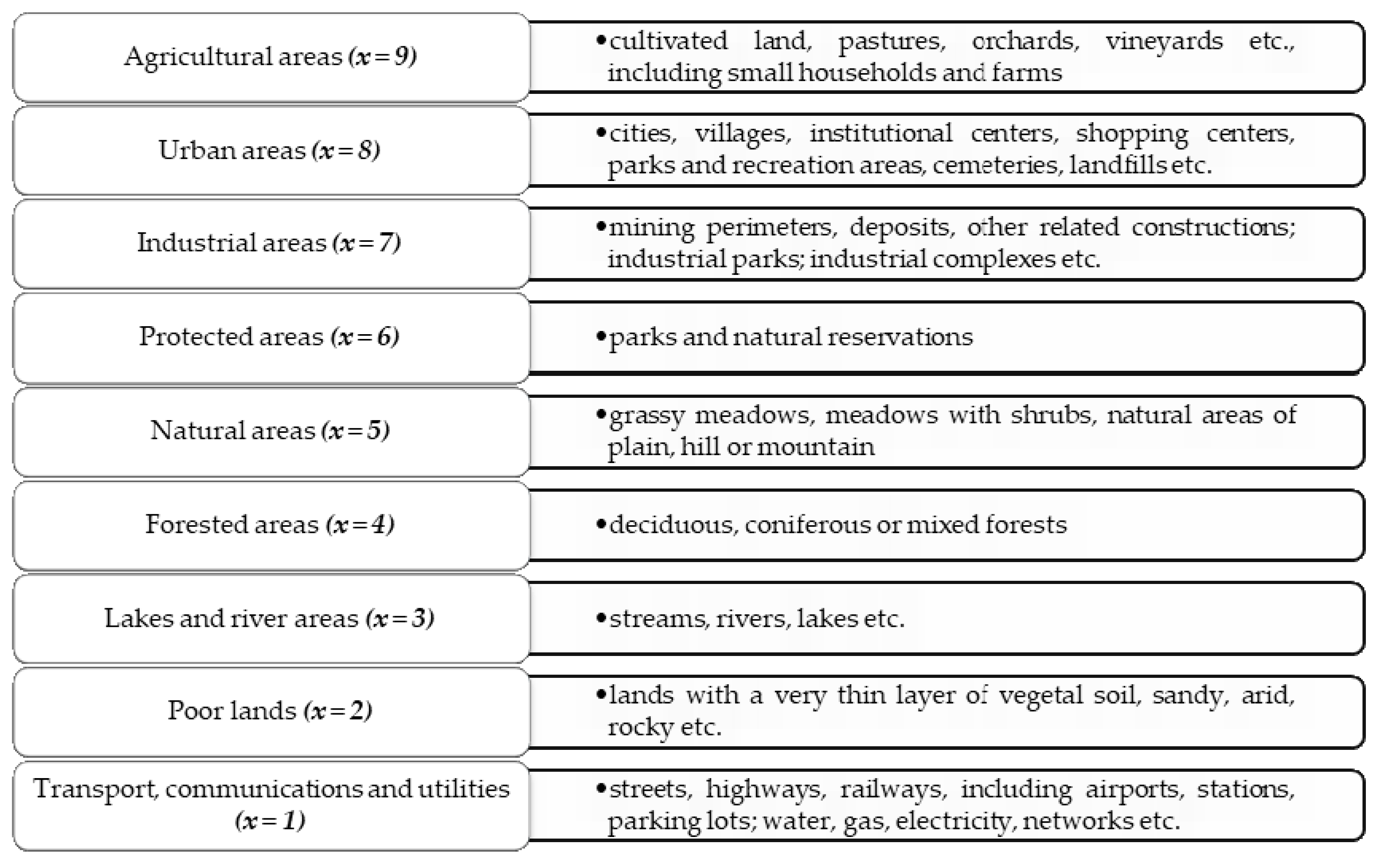 Sustainability 12 09275 g004 Sustainability 12 09275 g004