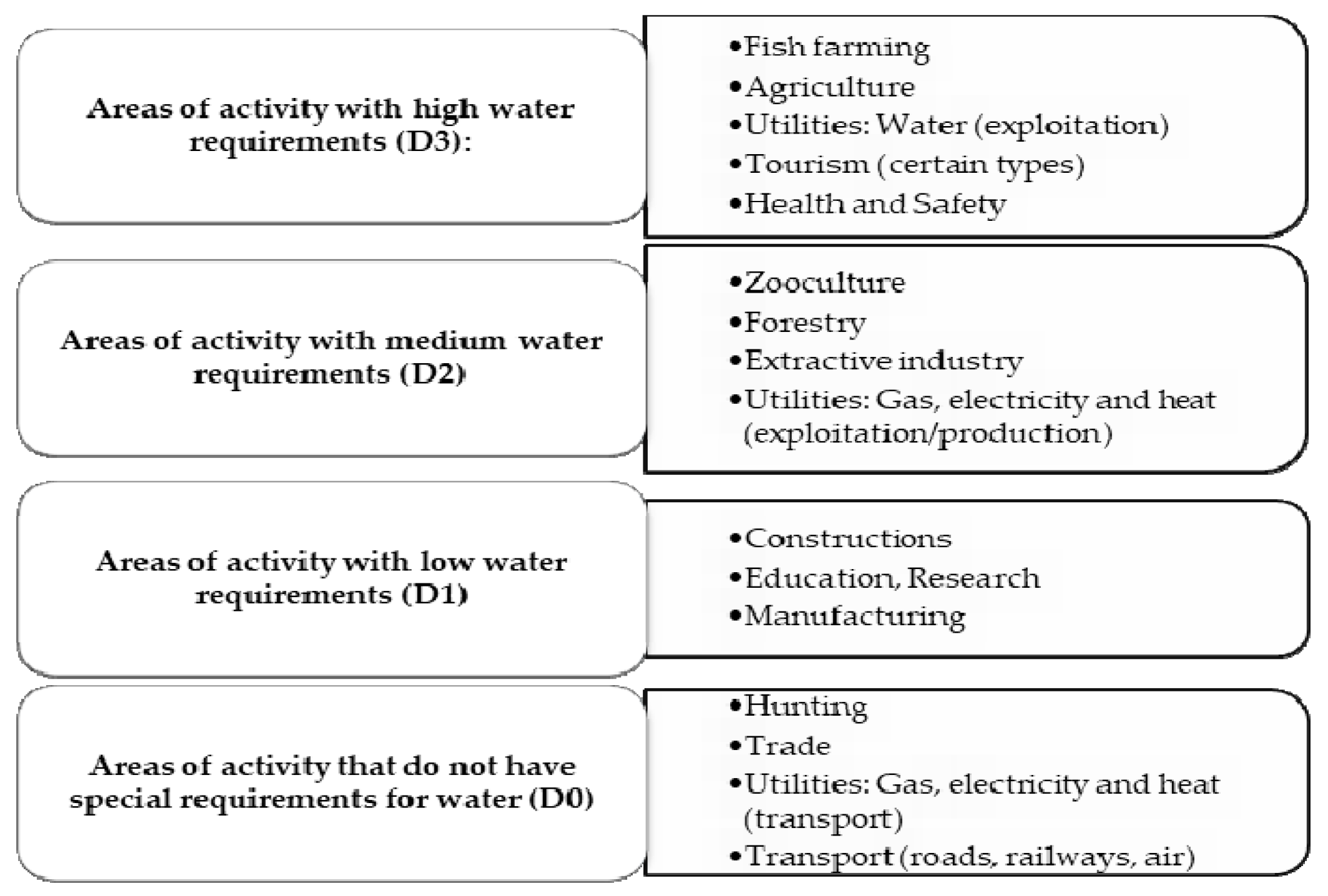 Sustainability 12 09275 g005 Sustainability 12 09275 g005