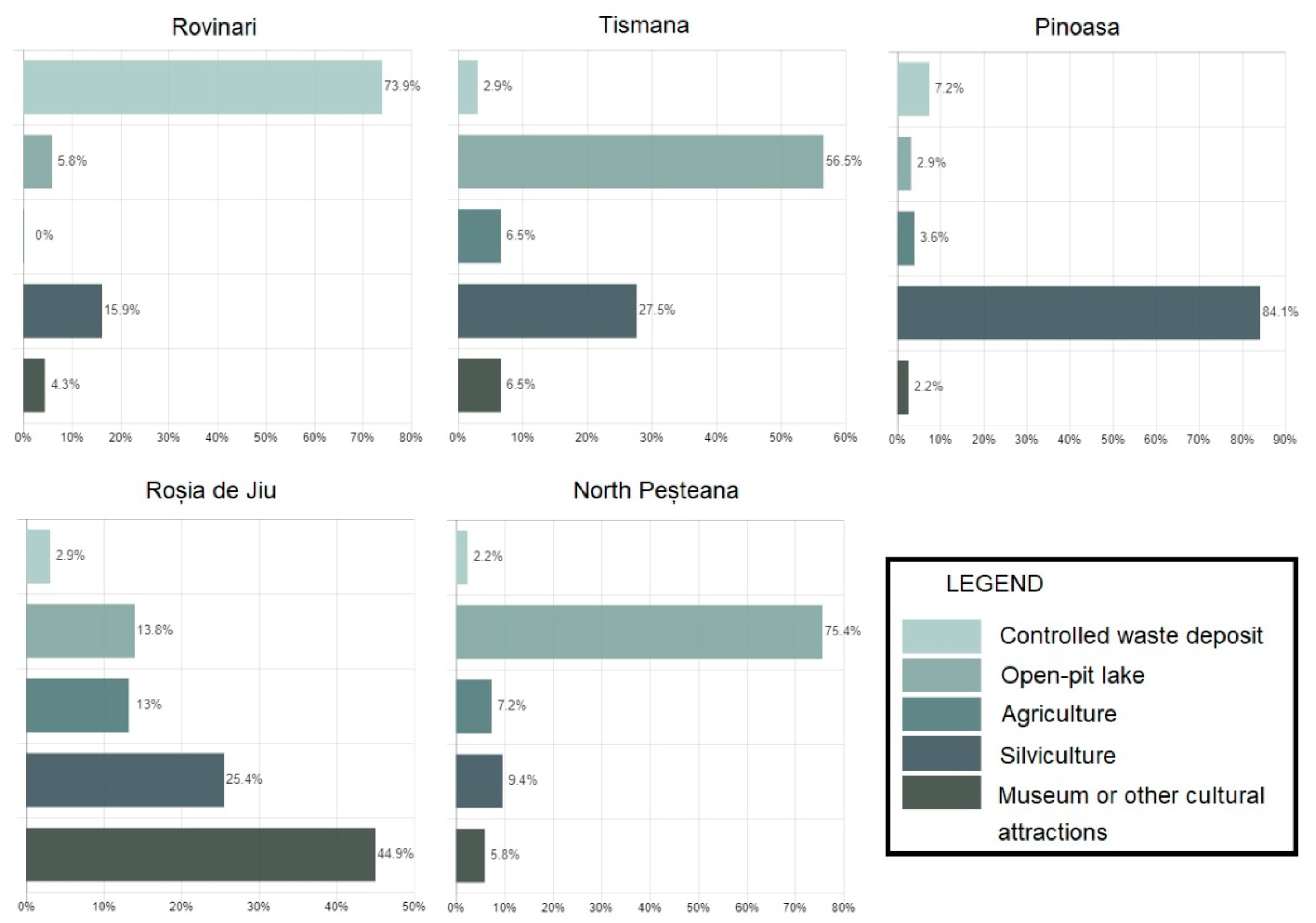 Sustainability 12 09275 g008 Sustainability 12 09275 g008