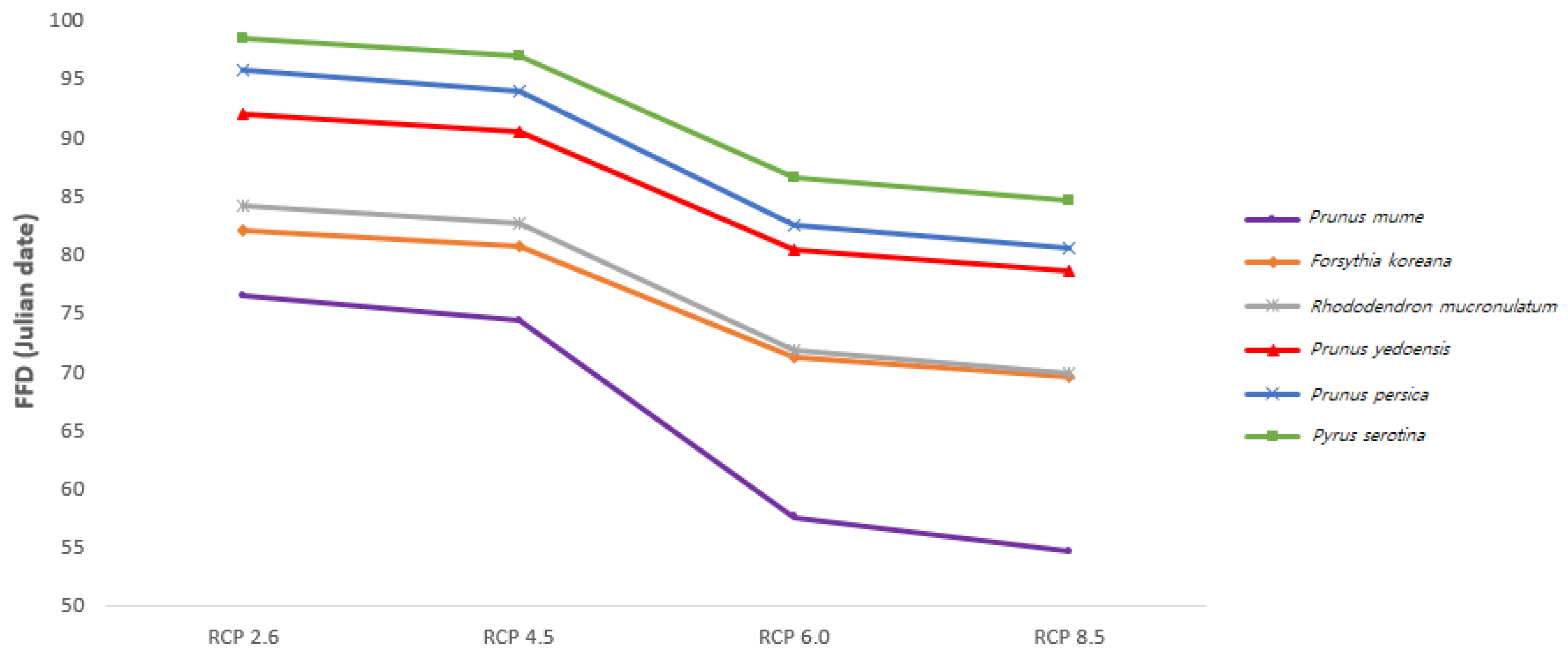 Sustainability 12 09276 g004
