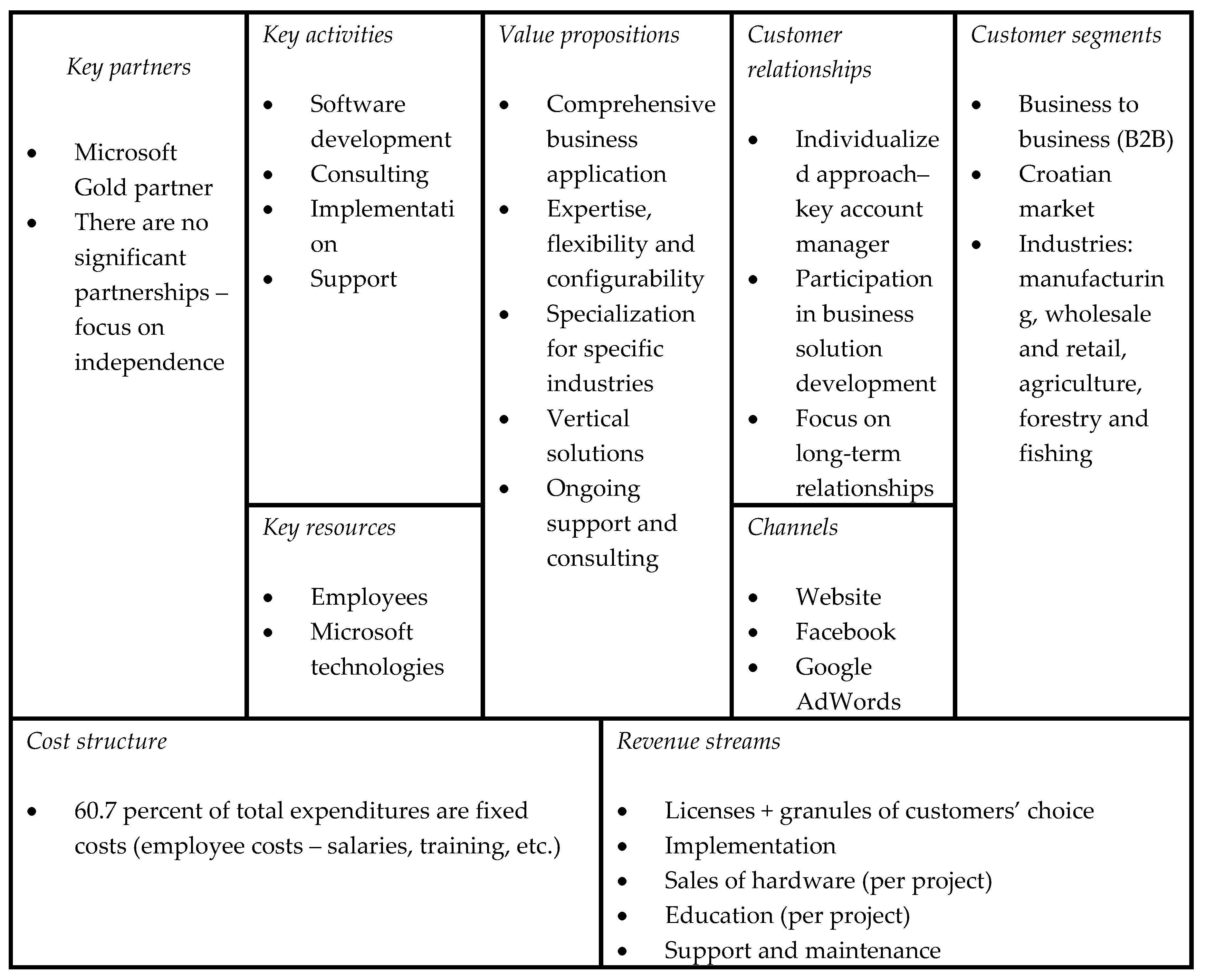 Barringer Ireland Business Model Template