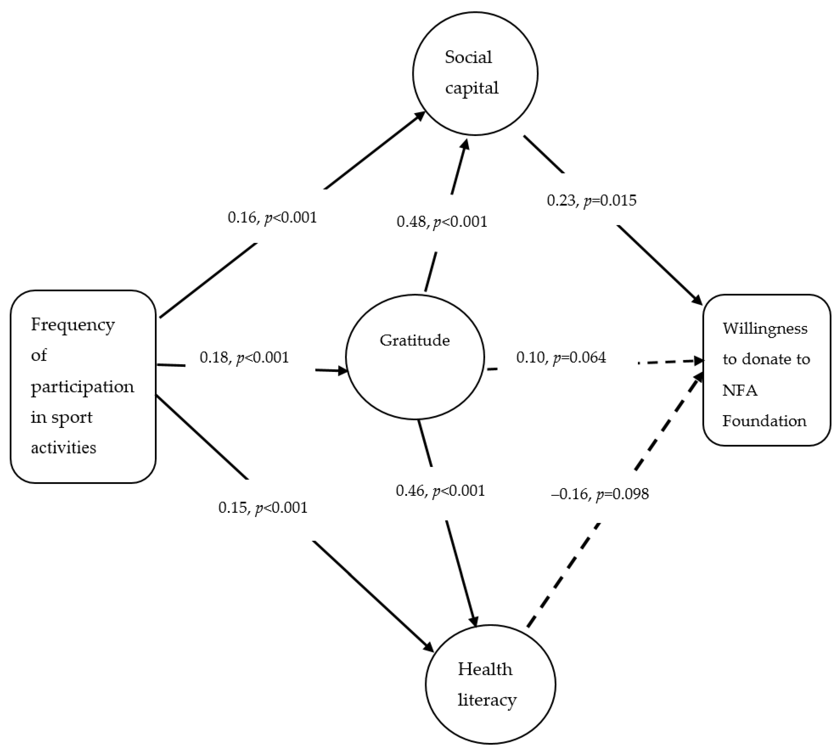 Sustainability 12 09279 g002 Sustainability 12 09279 g002