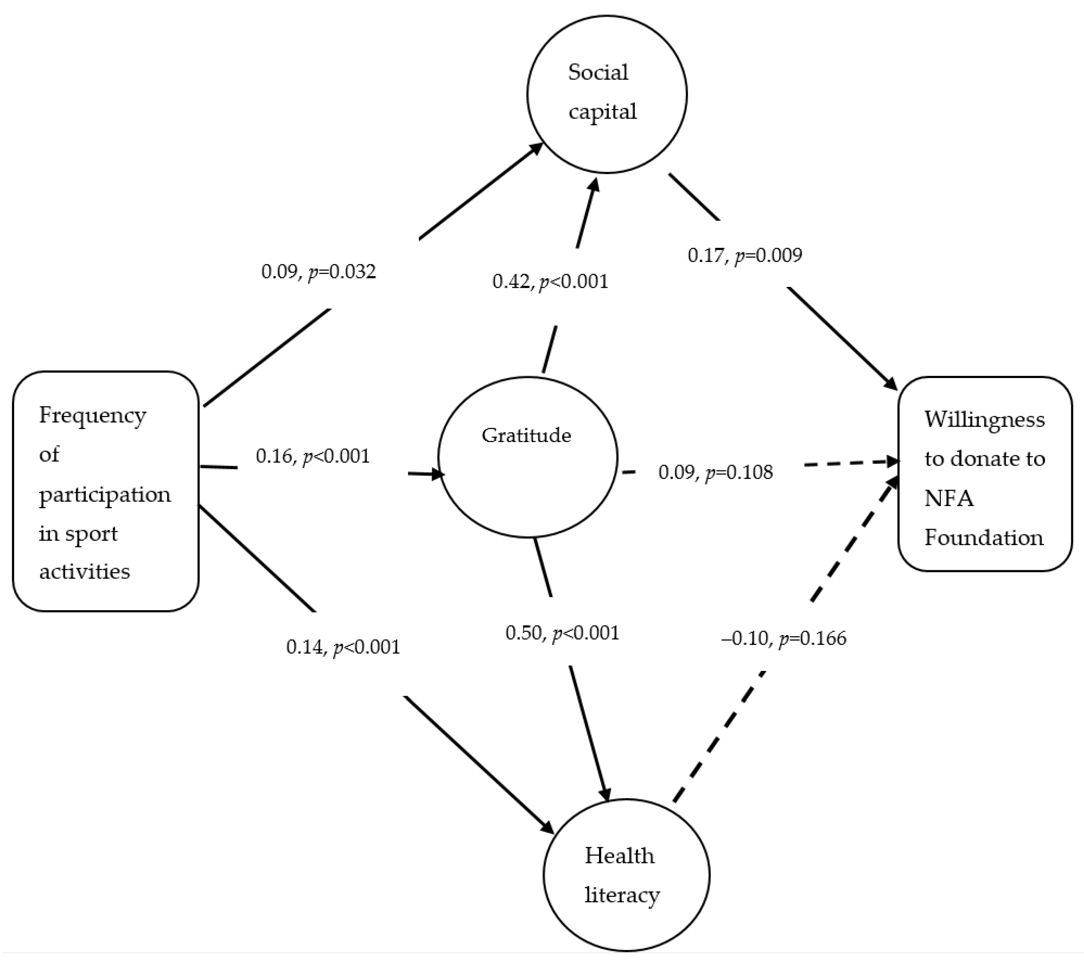 Sustainability 12 09279 g003 Sustainability 12 09279 g003