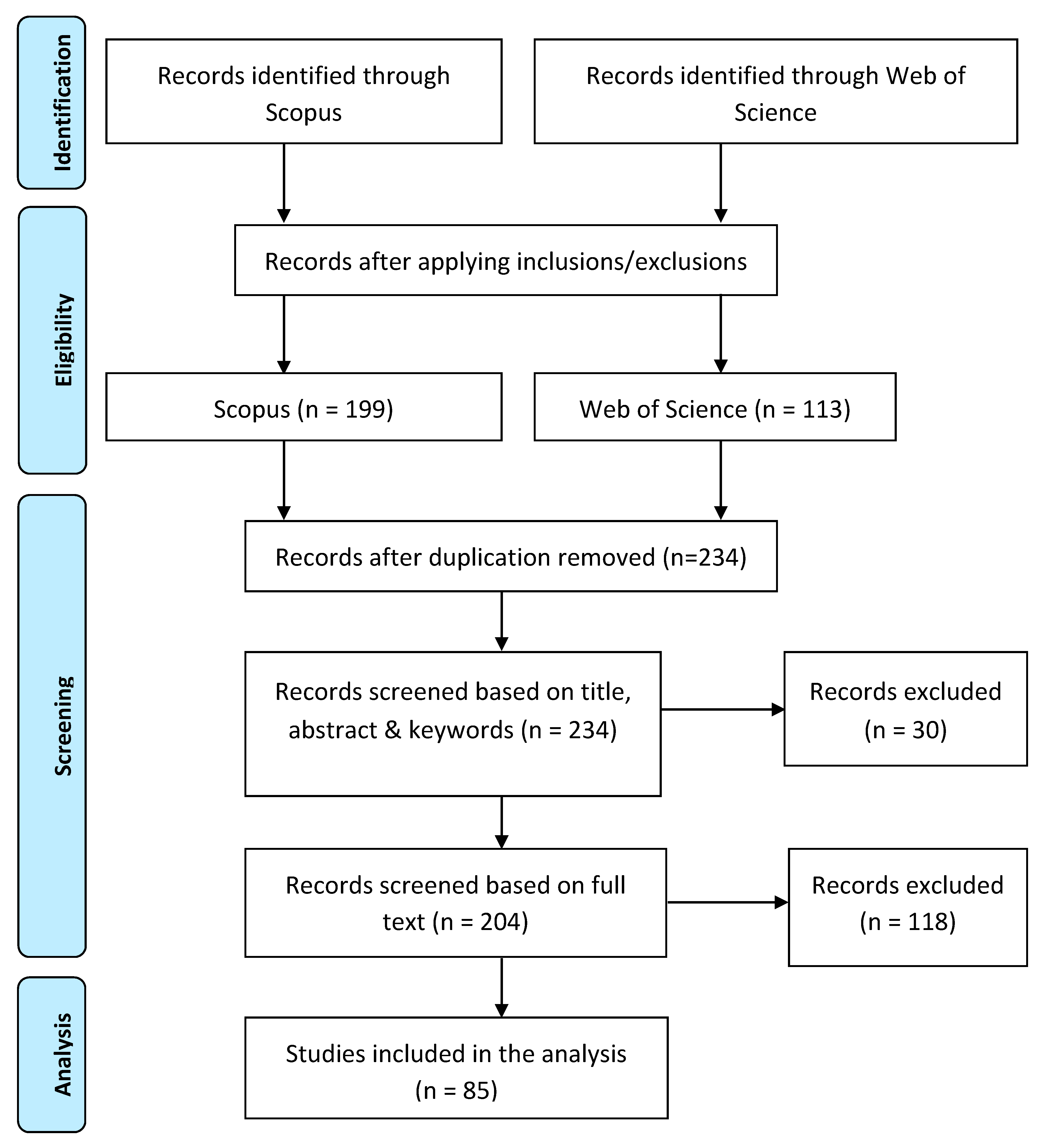 Sustainability 12 09280 g001 Sustainability 12 09280 g001