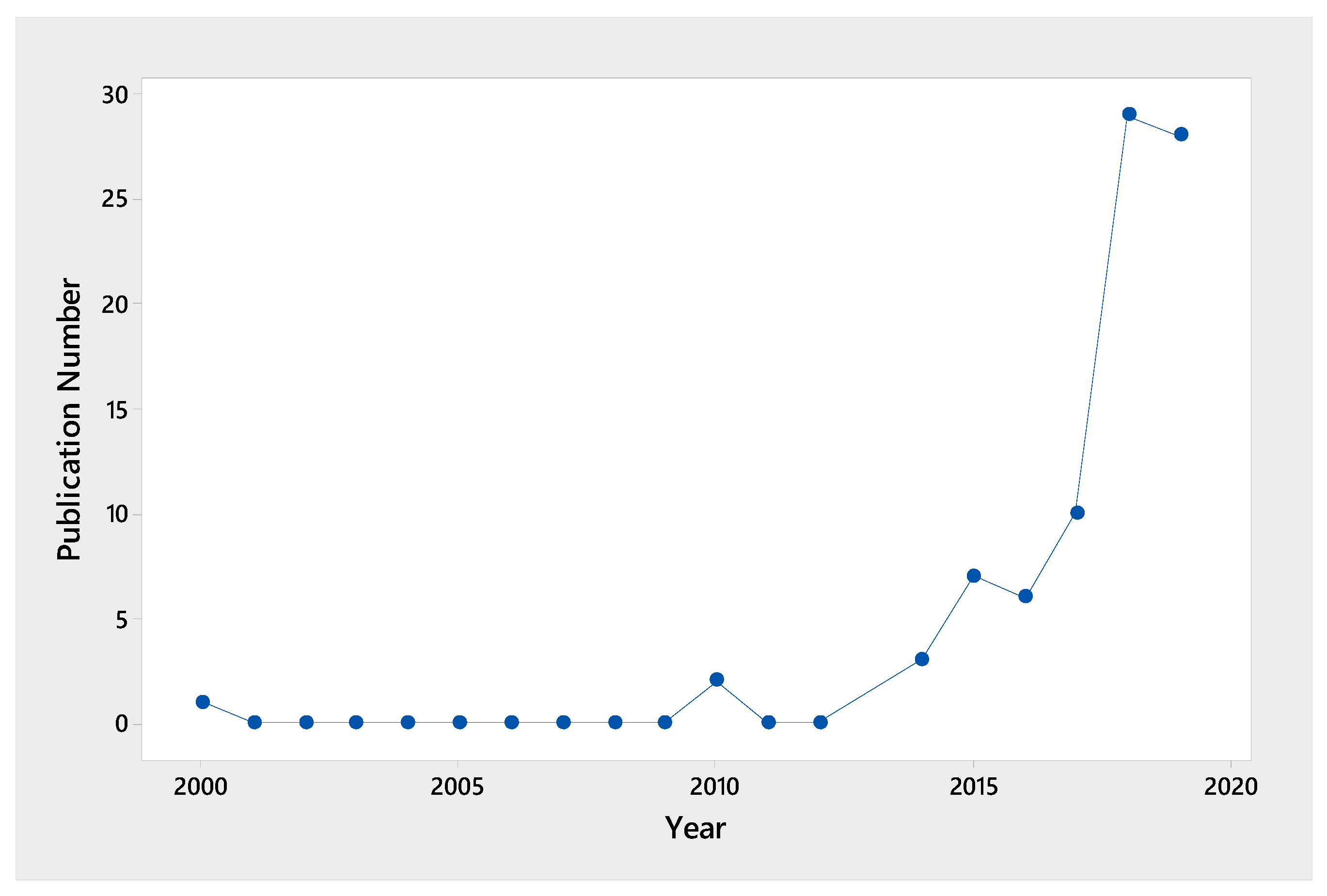 Sustainability 12 09280 g002 Sustainability 12 09280 g002