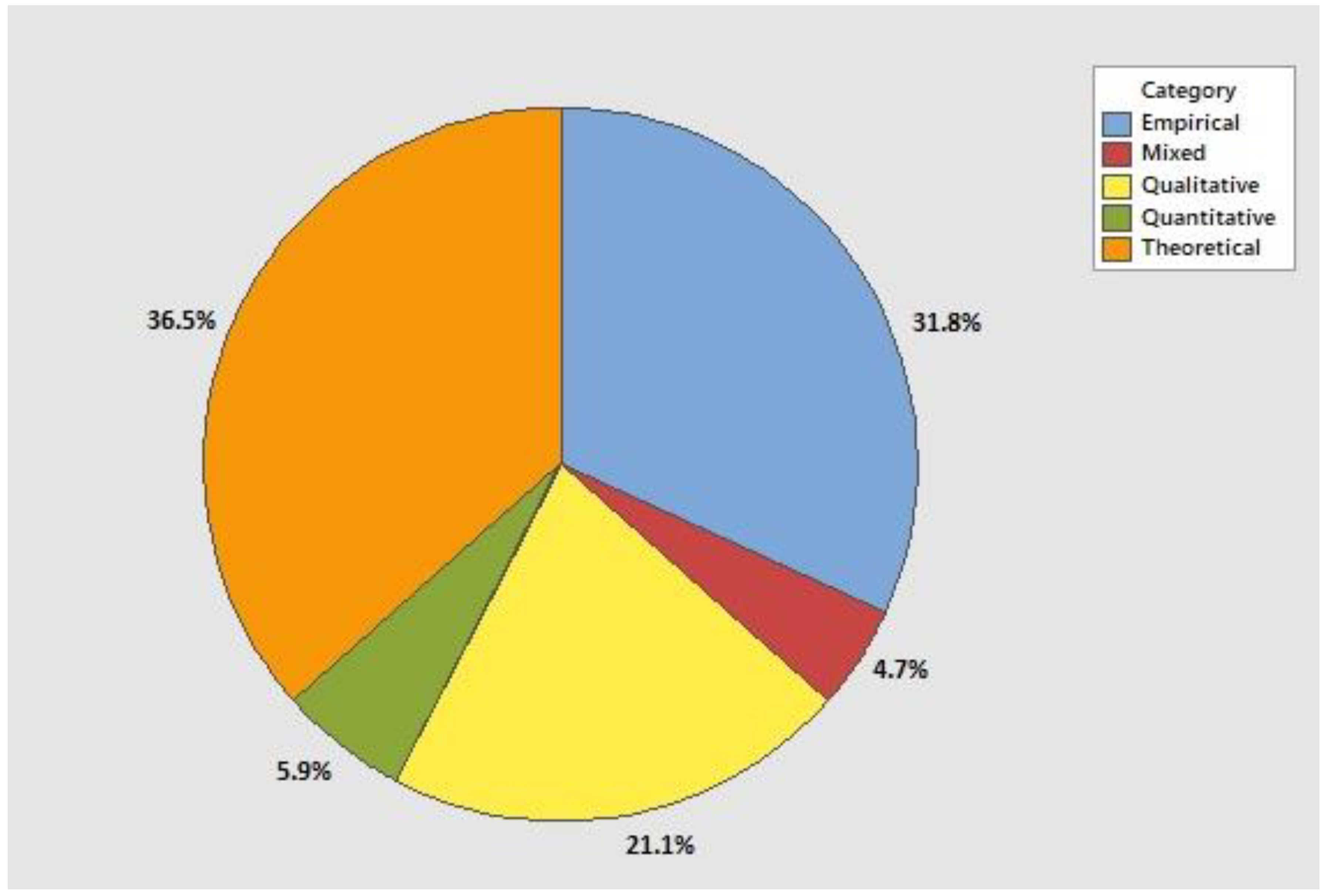 Sustainability 12 09280 g003 Sustainability 12 09280 g003