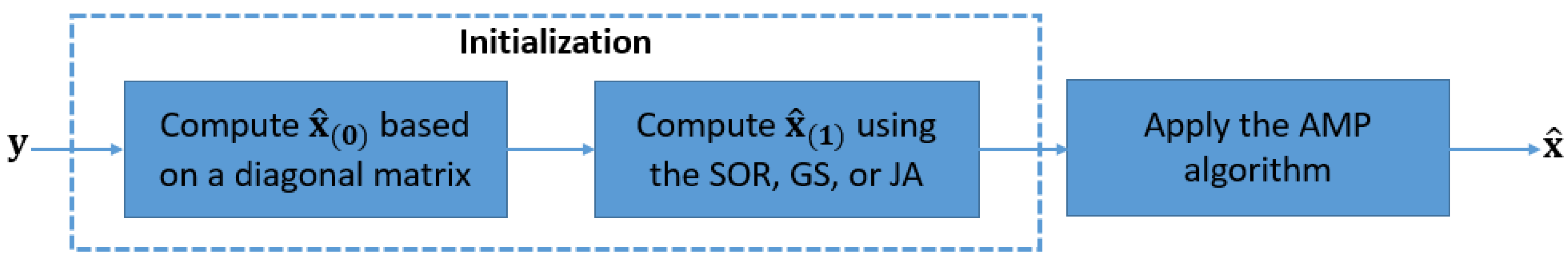 Sustainability 12 09281 g002