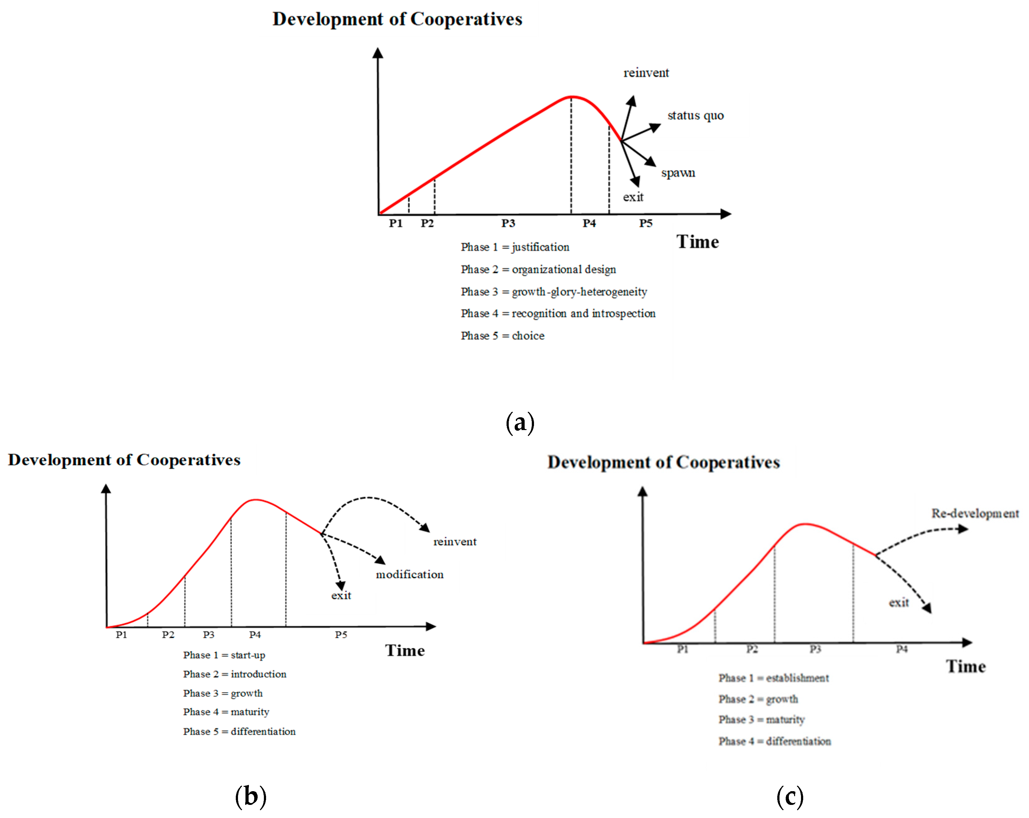 Sustainability 12 09282 g002