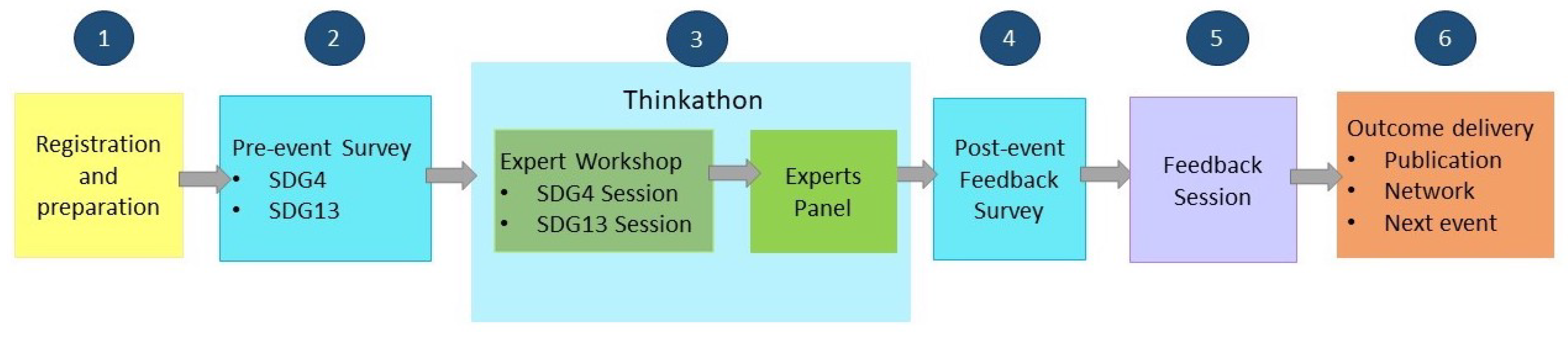 Sustainability 12 09283 g002 Sustainability 12 09283 g002