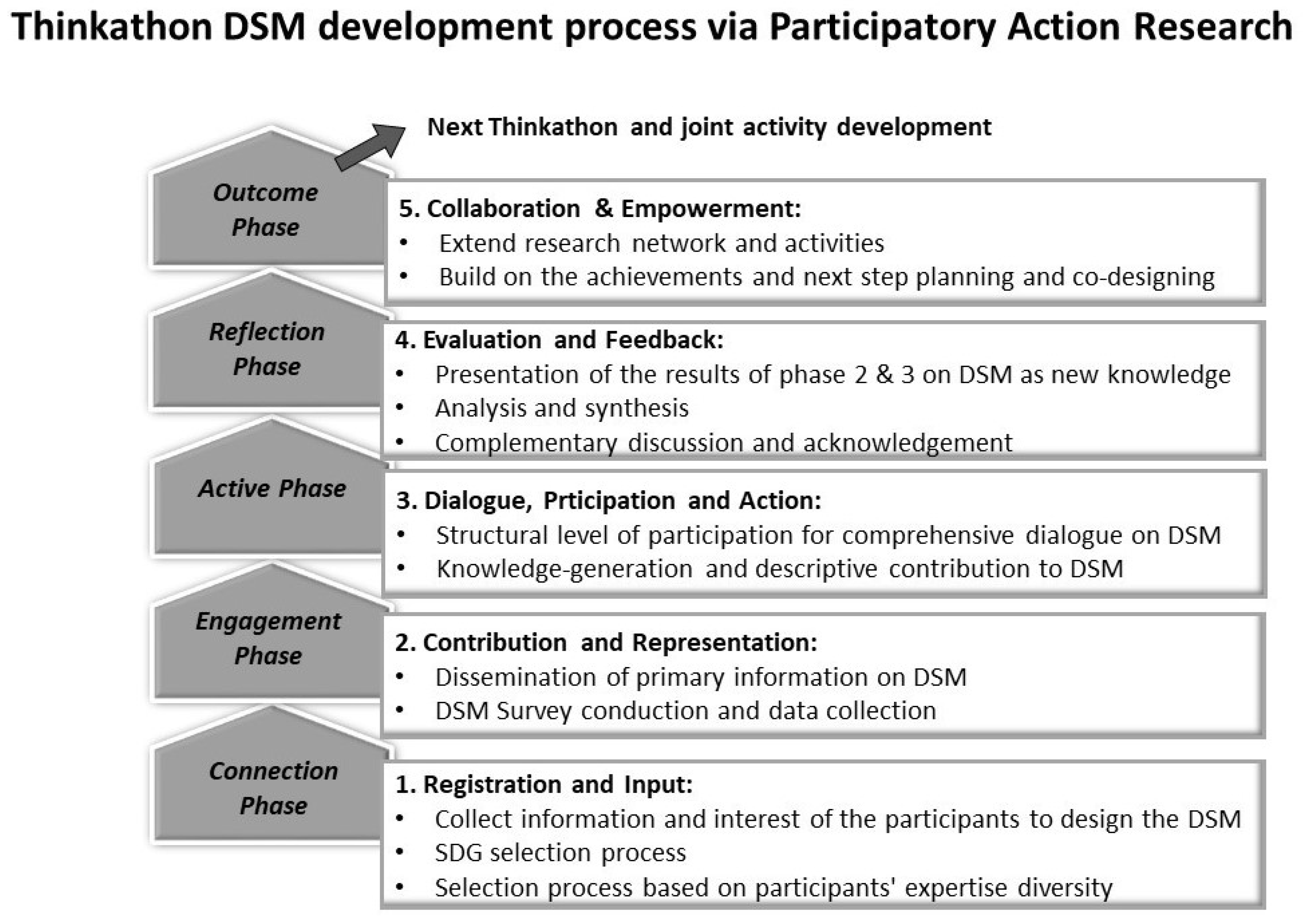 Sustainability 12 09283 g003 Sustainability 12 09283 g003