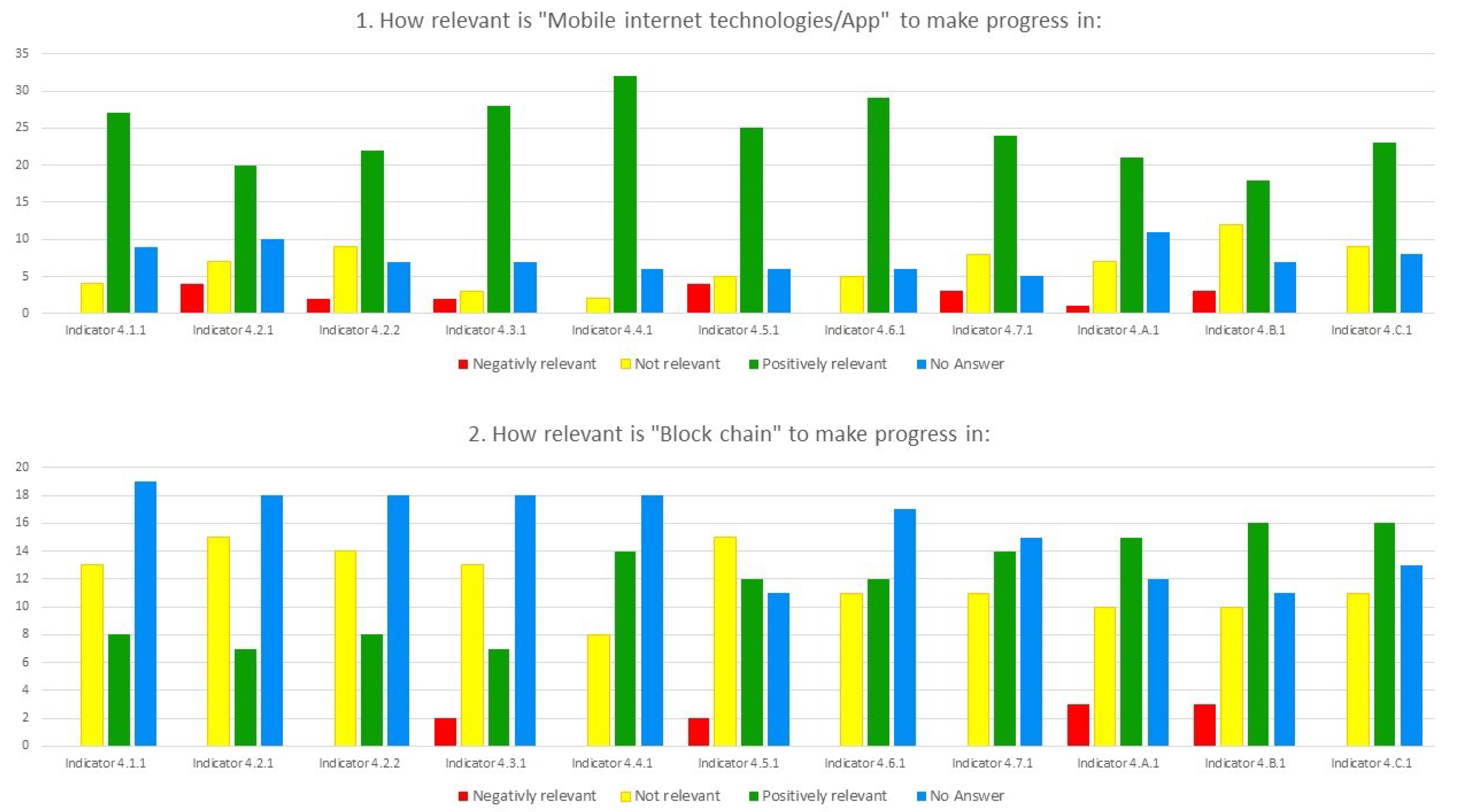 Sustainability 12 09283 g008 Sustainability 12 09283 g008