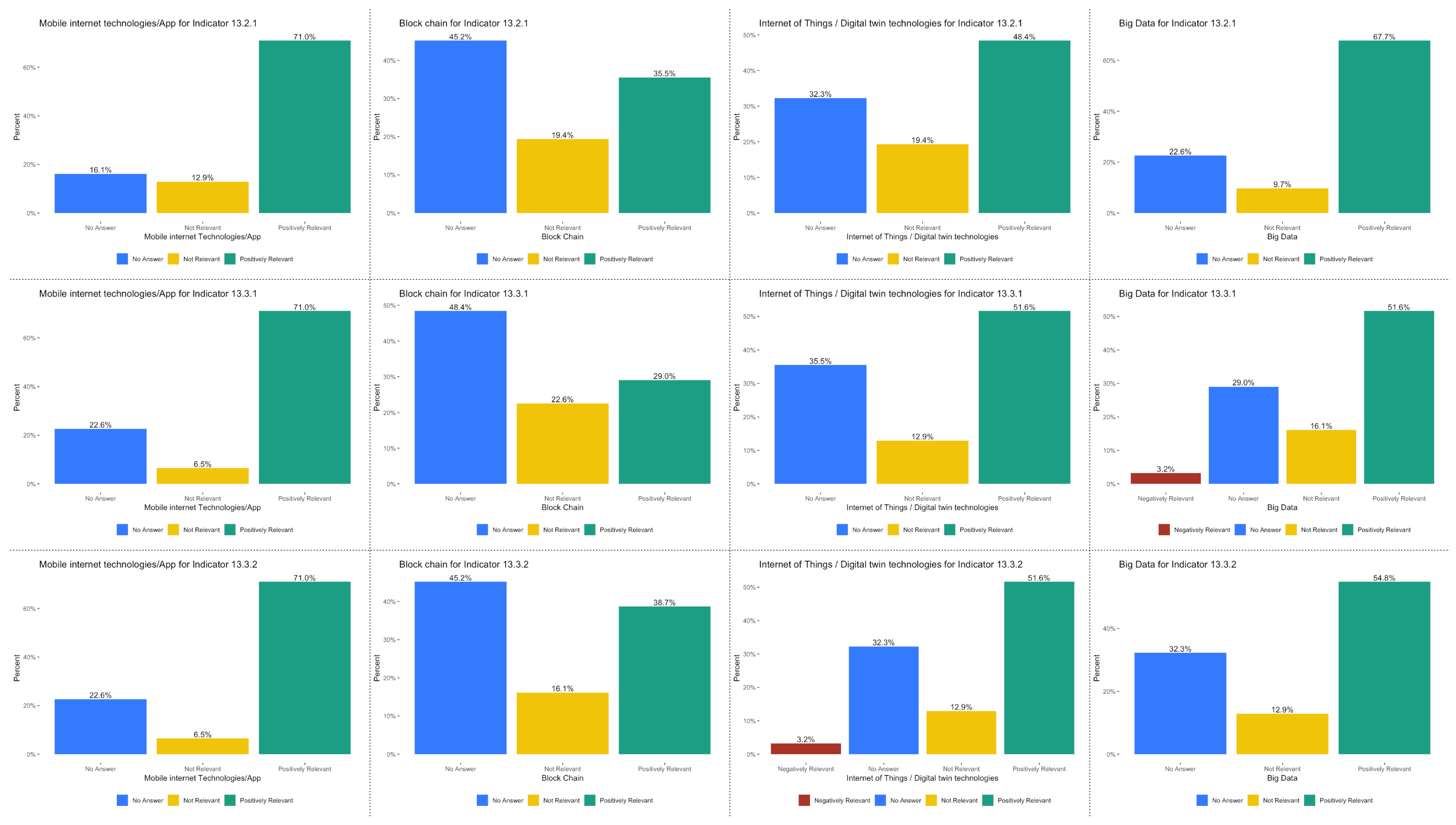 Sustainability 12 09283 g0a2 Sustainability 12 09283 g0a2